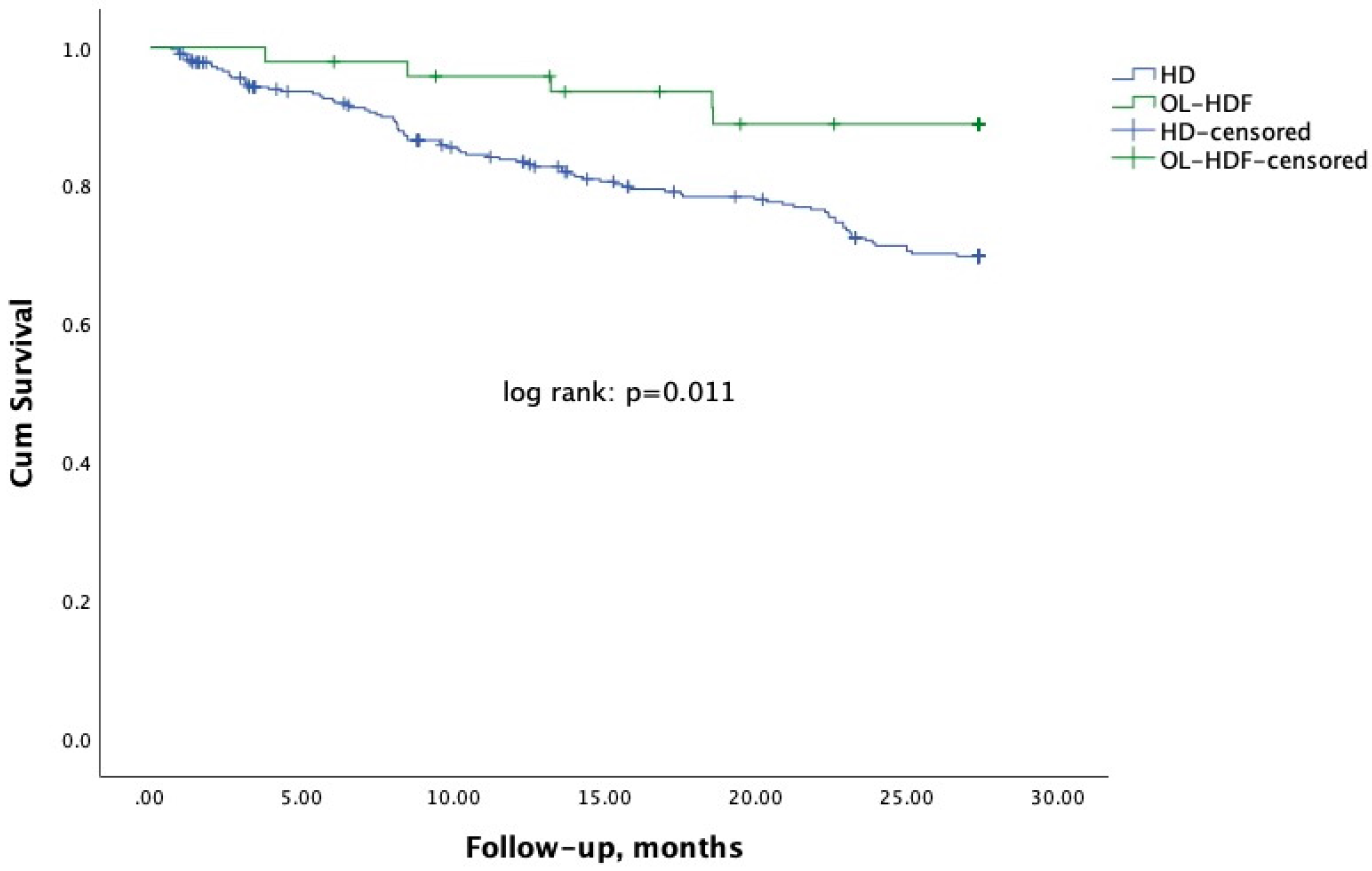 Preprints 158599 g001