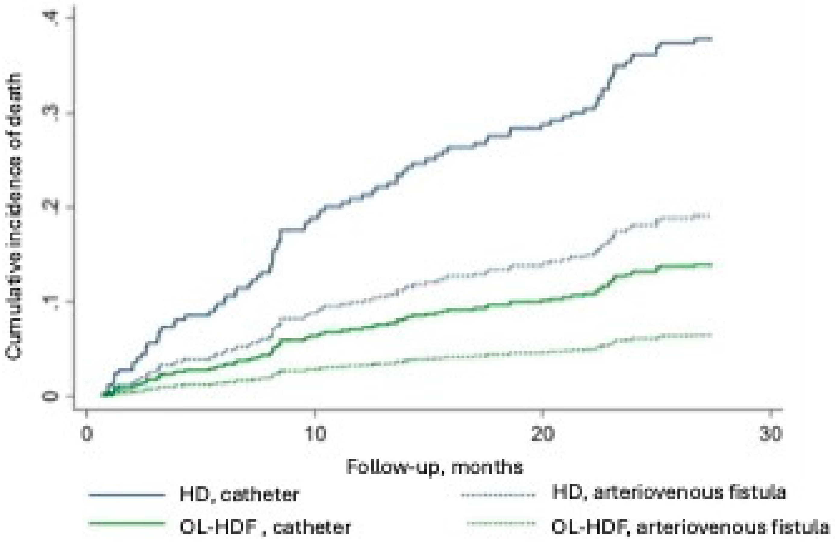 Preprints 158599 g002