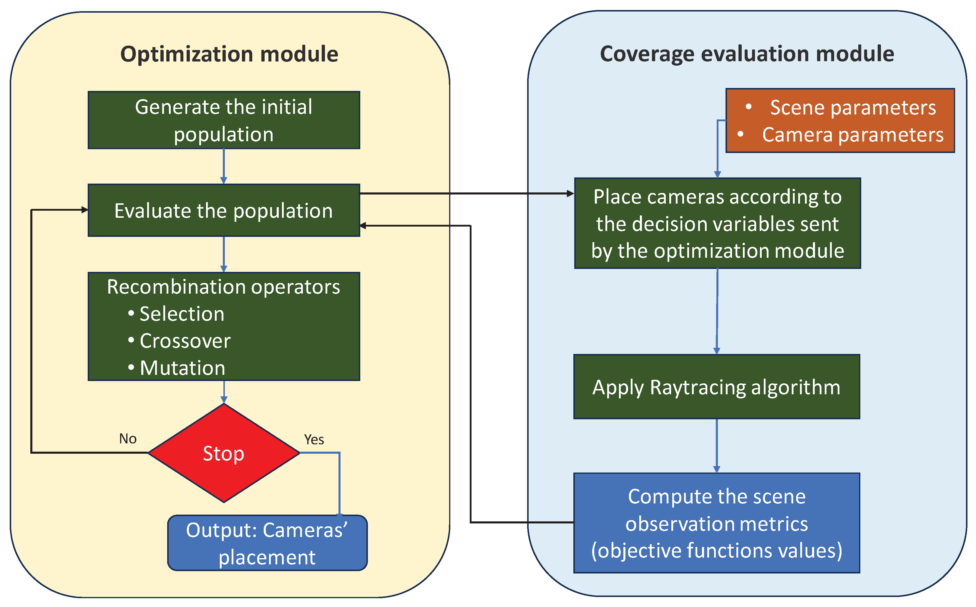 Preprints 102628 g003