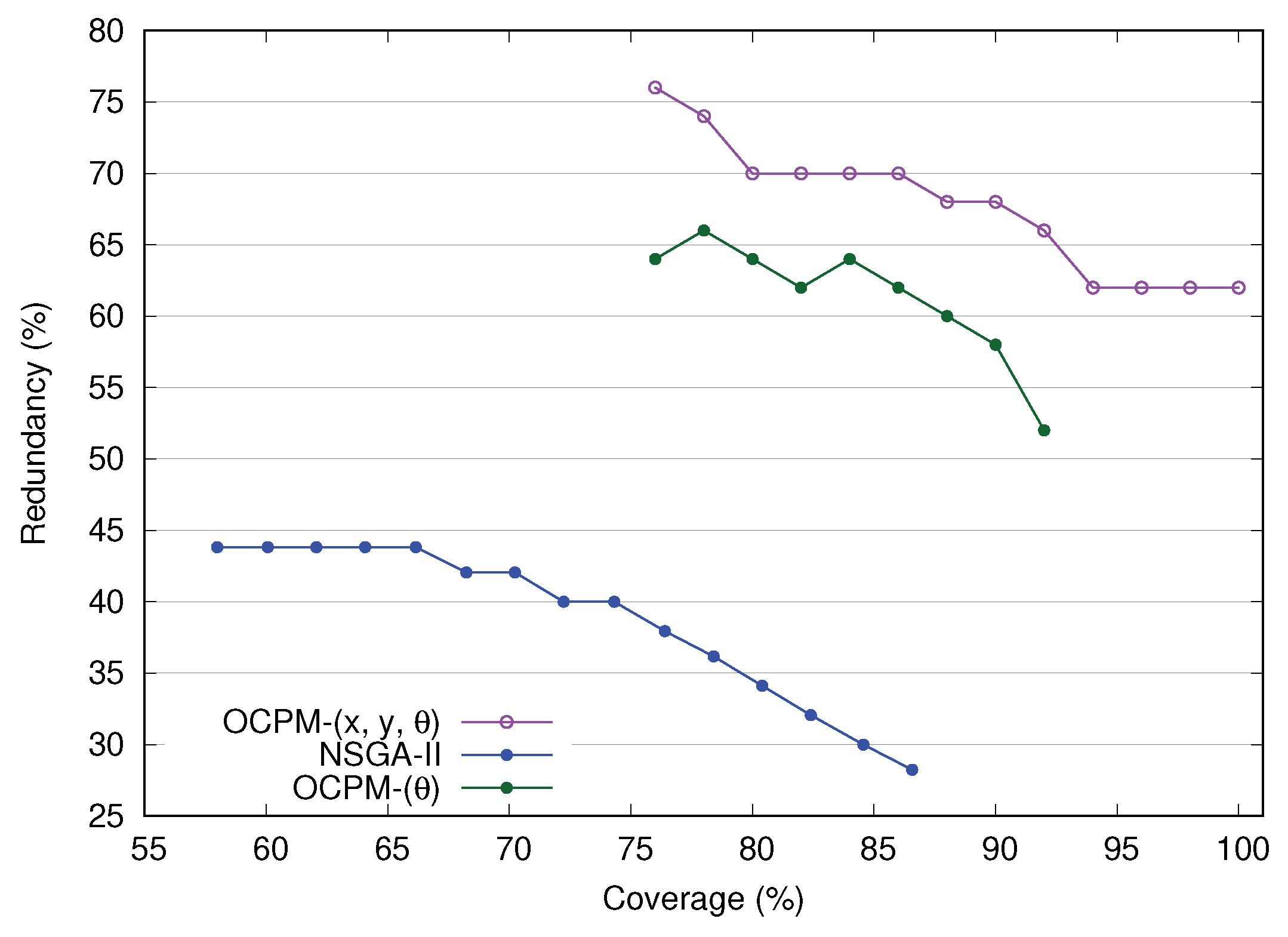 Preprints 102628 g004