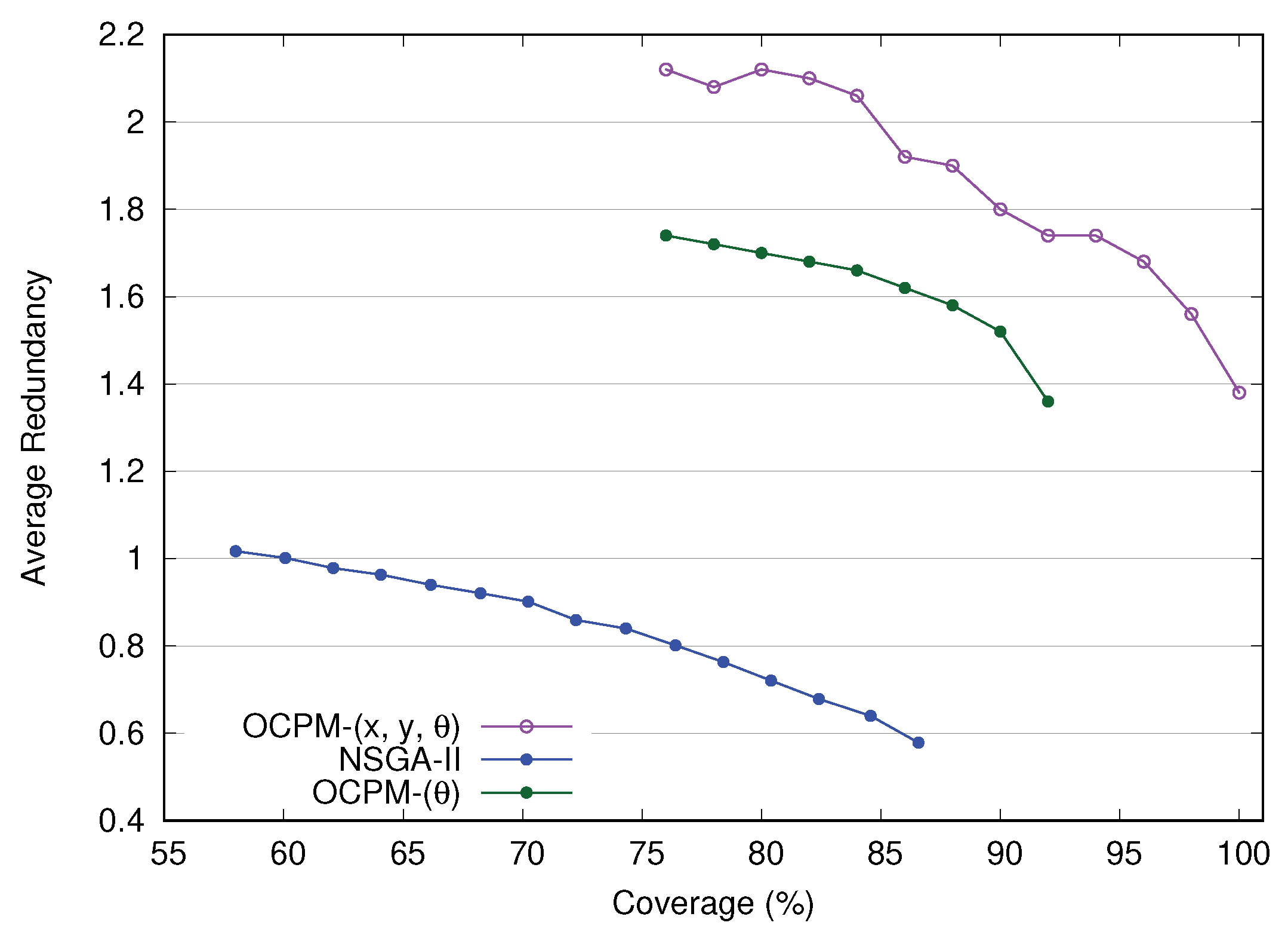 Preprints 102628 g005
