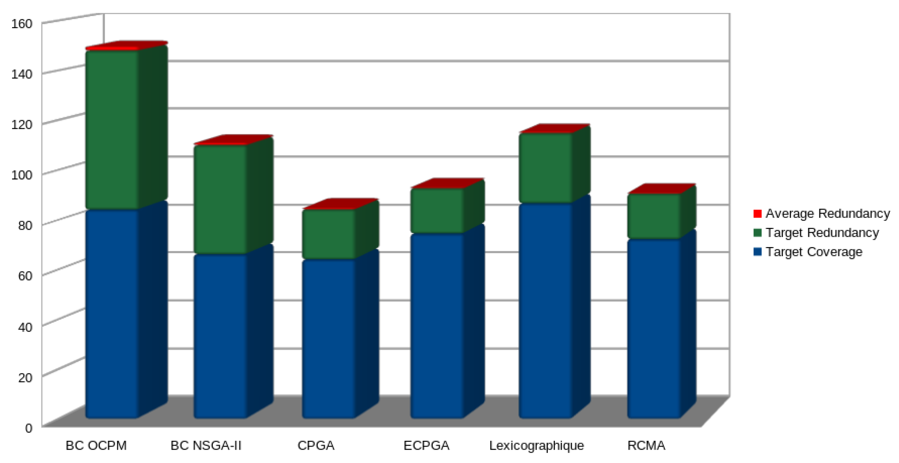 Preprints 102628 g006