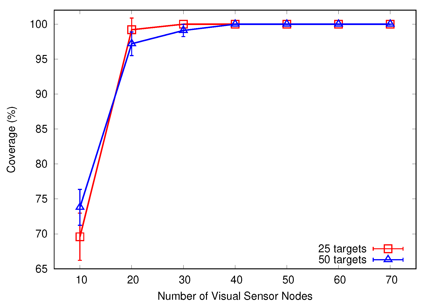 Preprints 102628 g007