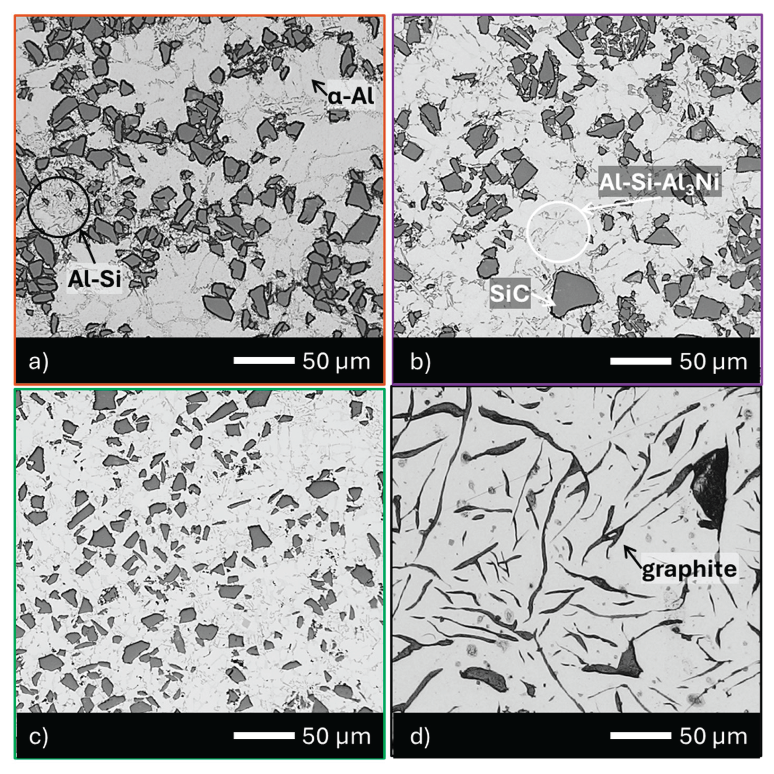 Preprints 166013 g003