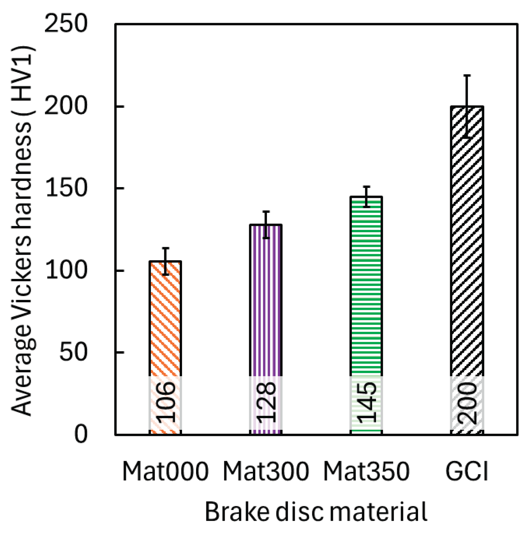Preprints 166013 g004