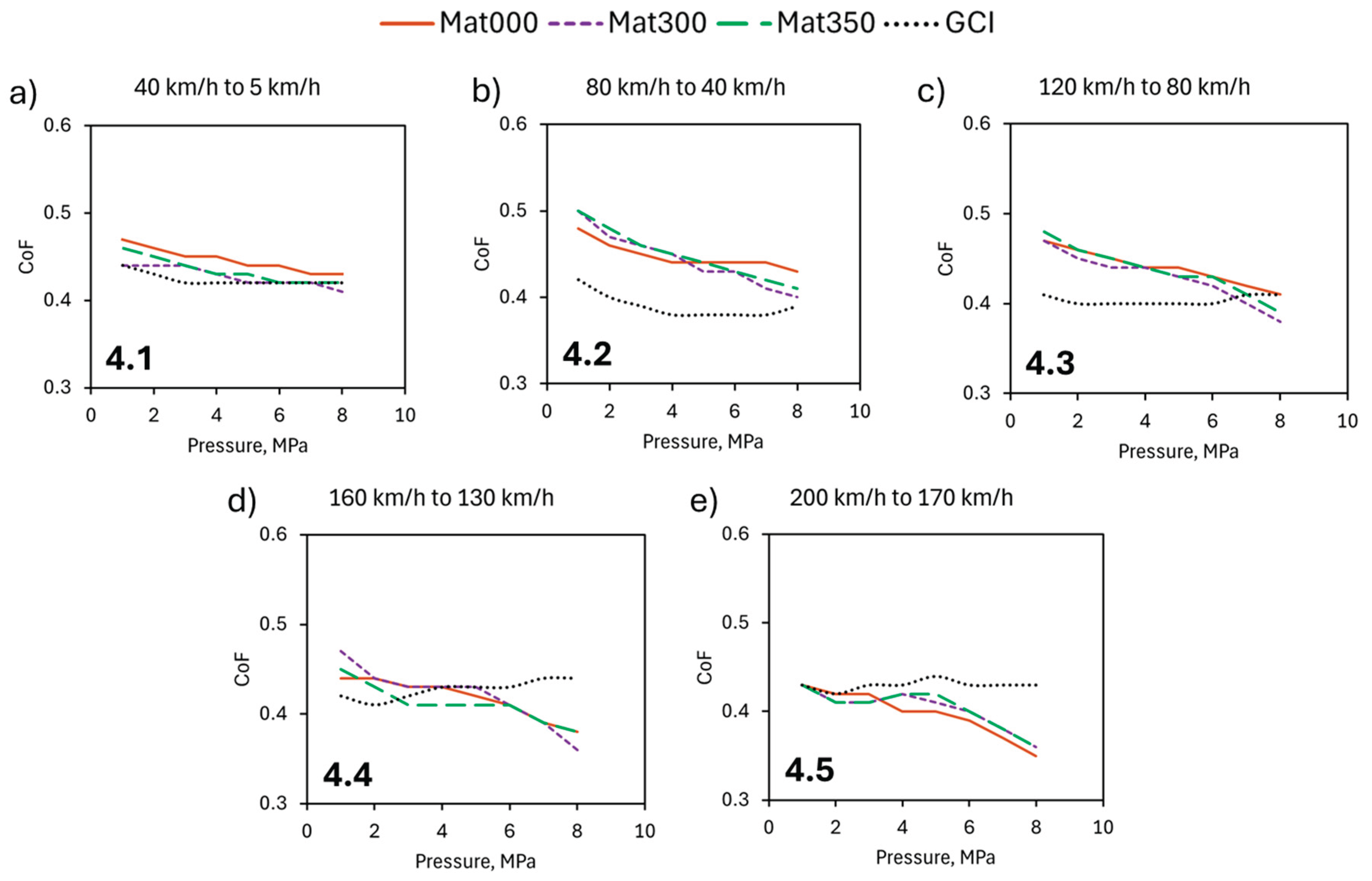 Preprints 166013 g005