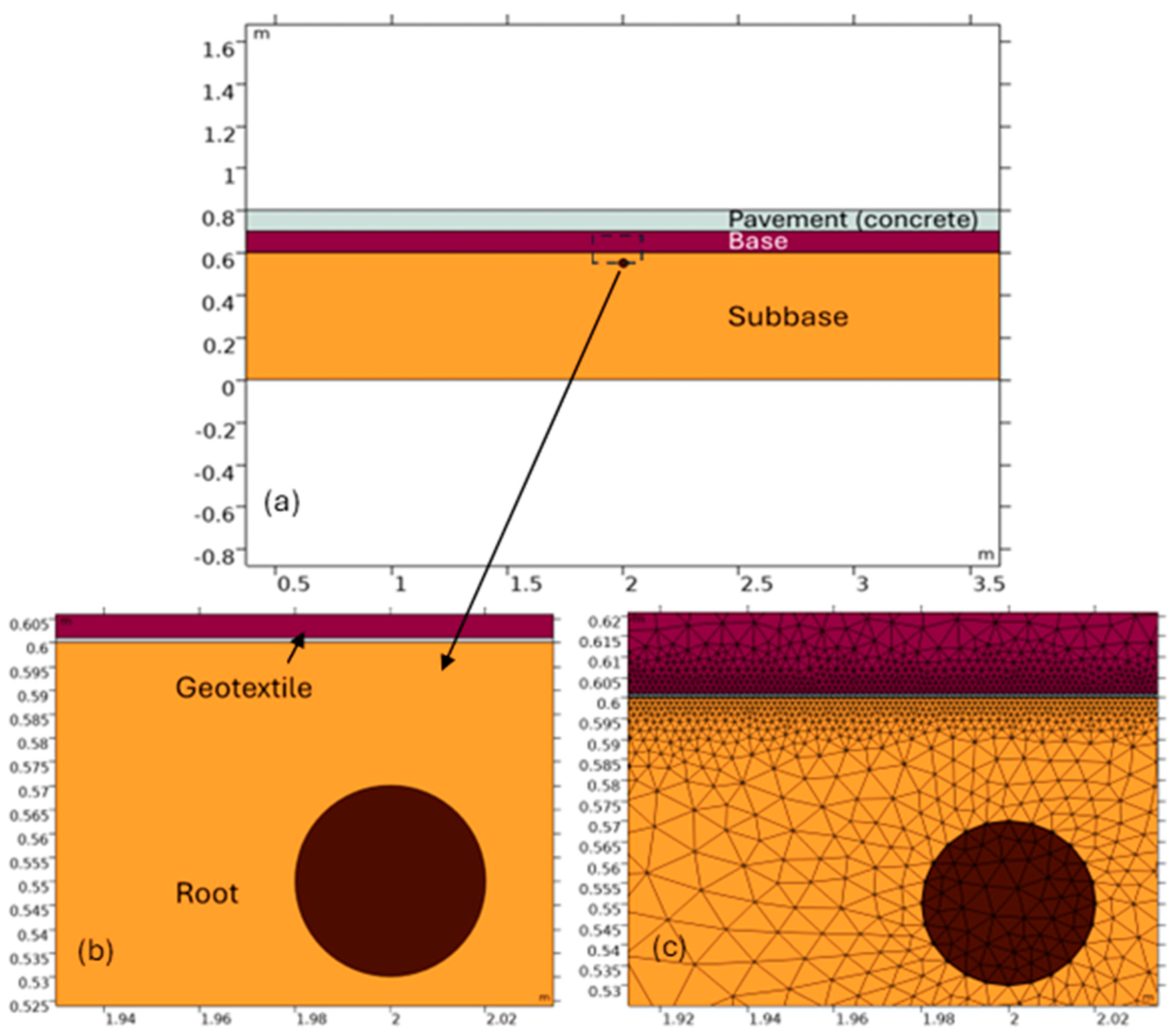 Preprints 193400 g001