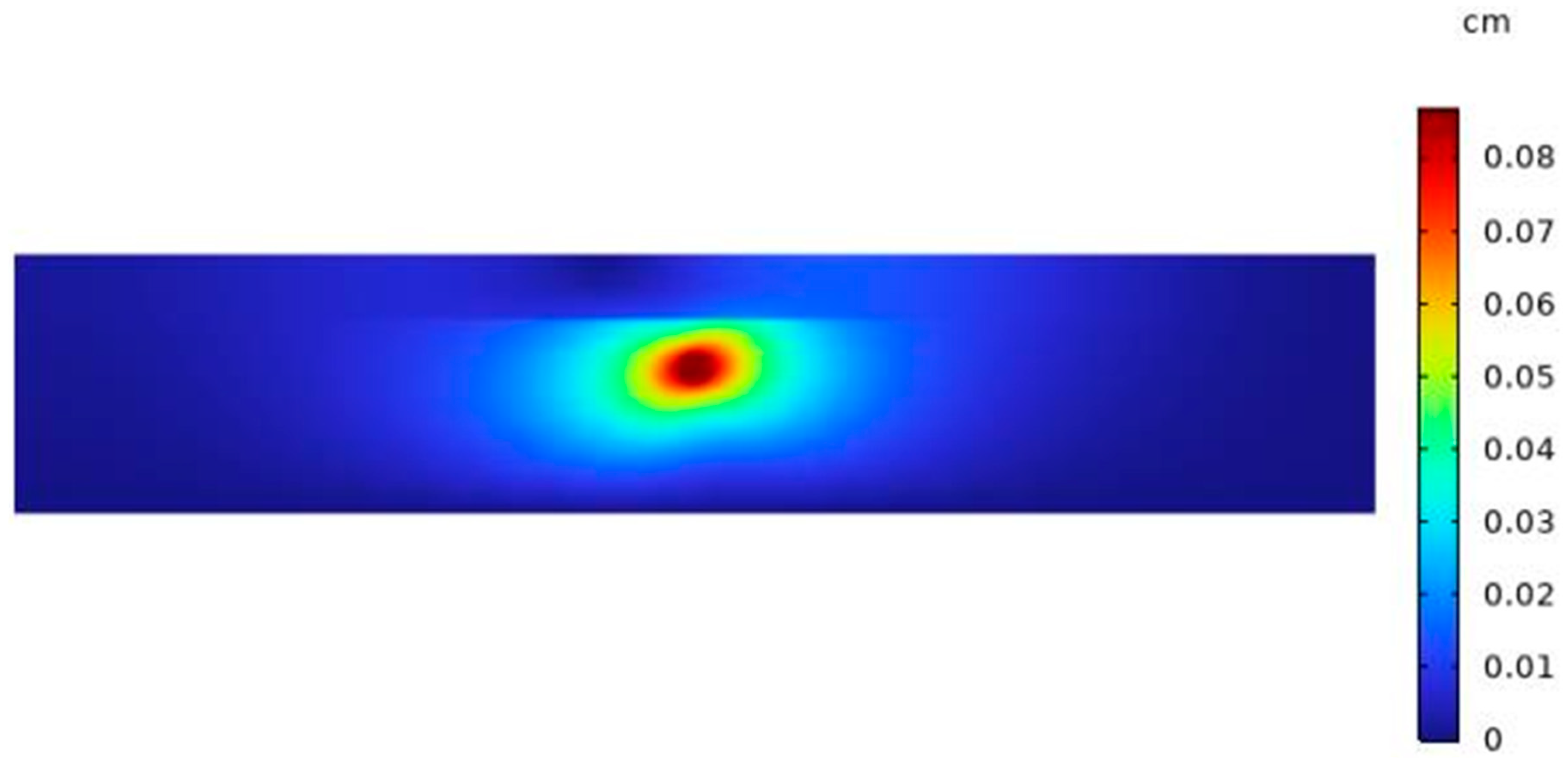 Preprints 193400 g002