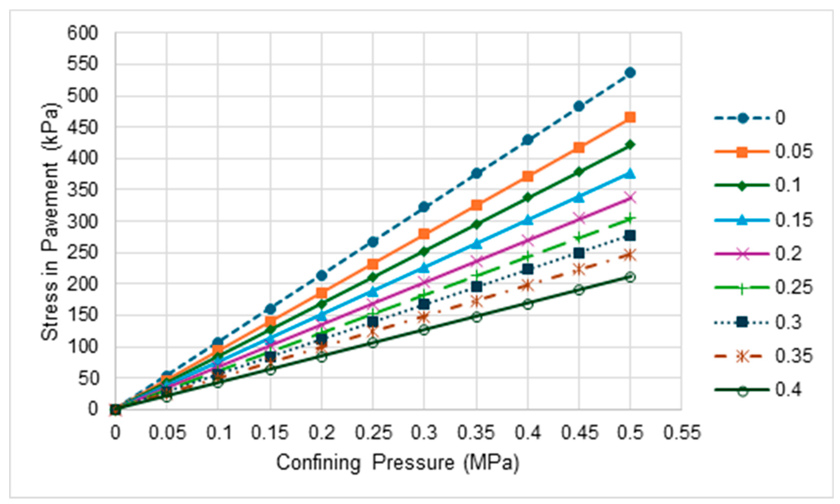 Preprints 193400 g003