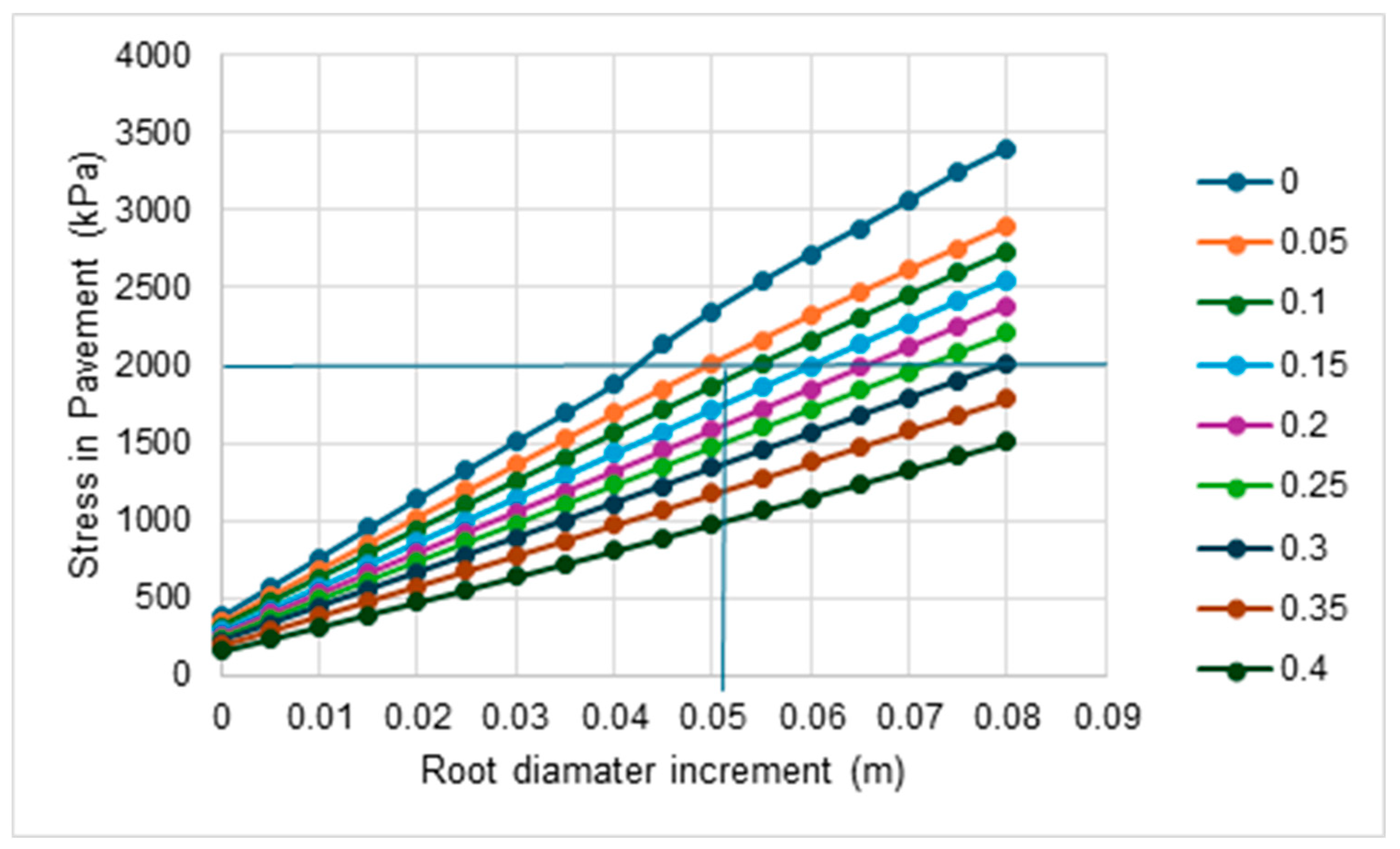 Preprints 193400 g004