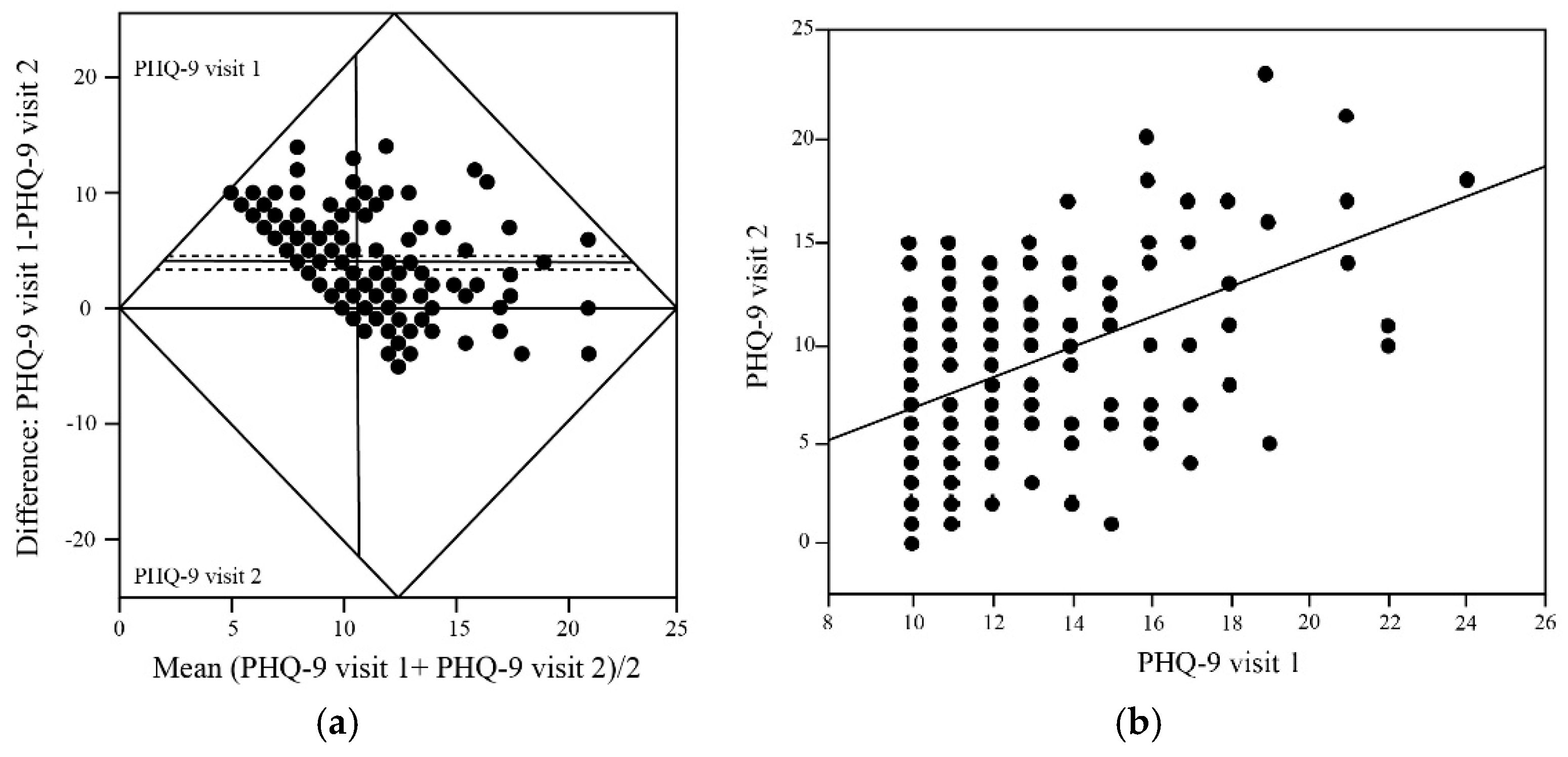 Preprints 177369 g001