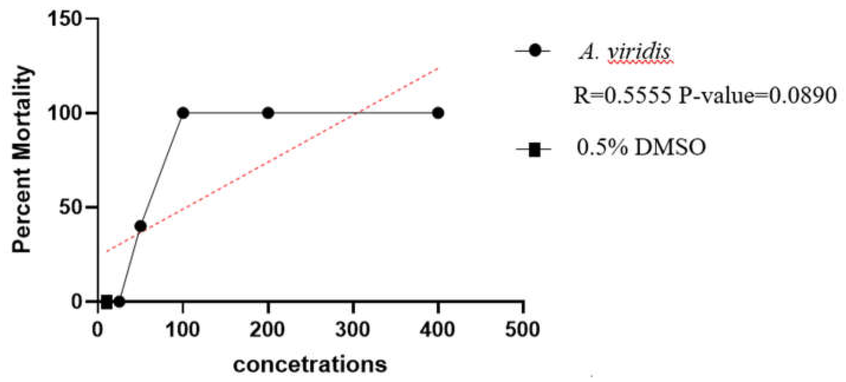 Preprints 142536 g002
