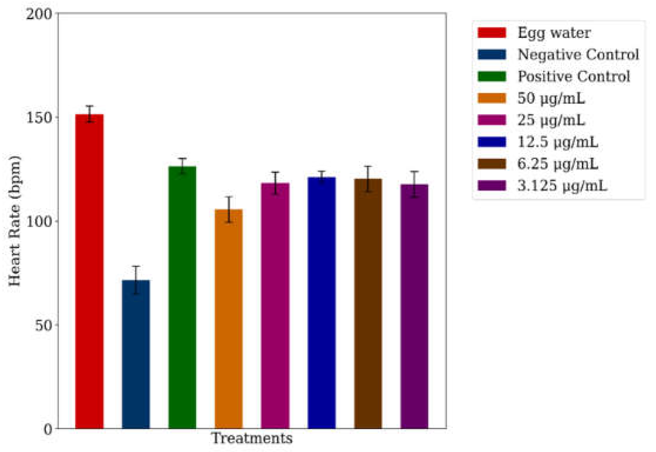 Preprints 142536 g003