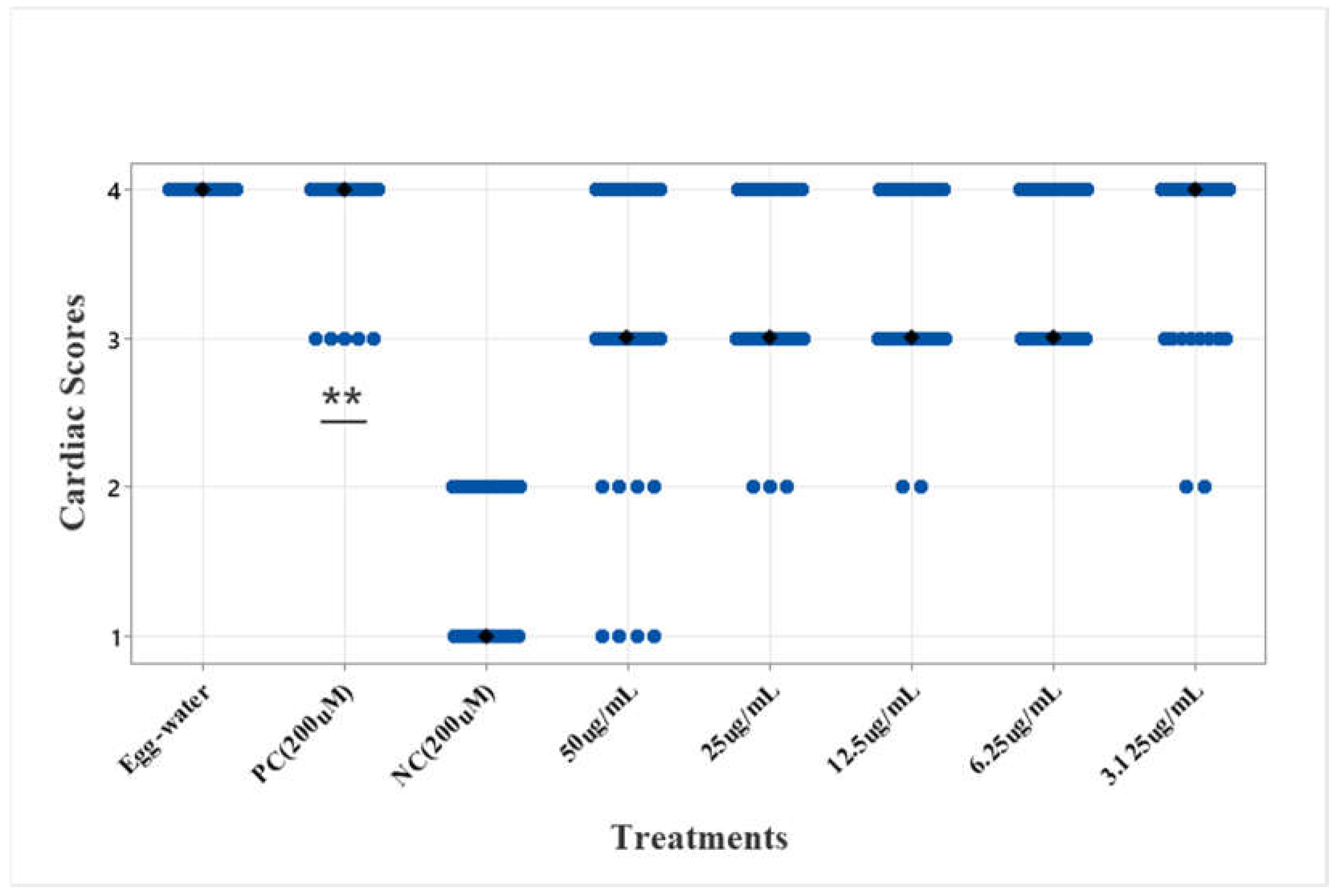 Preprints 142536 g004