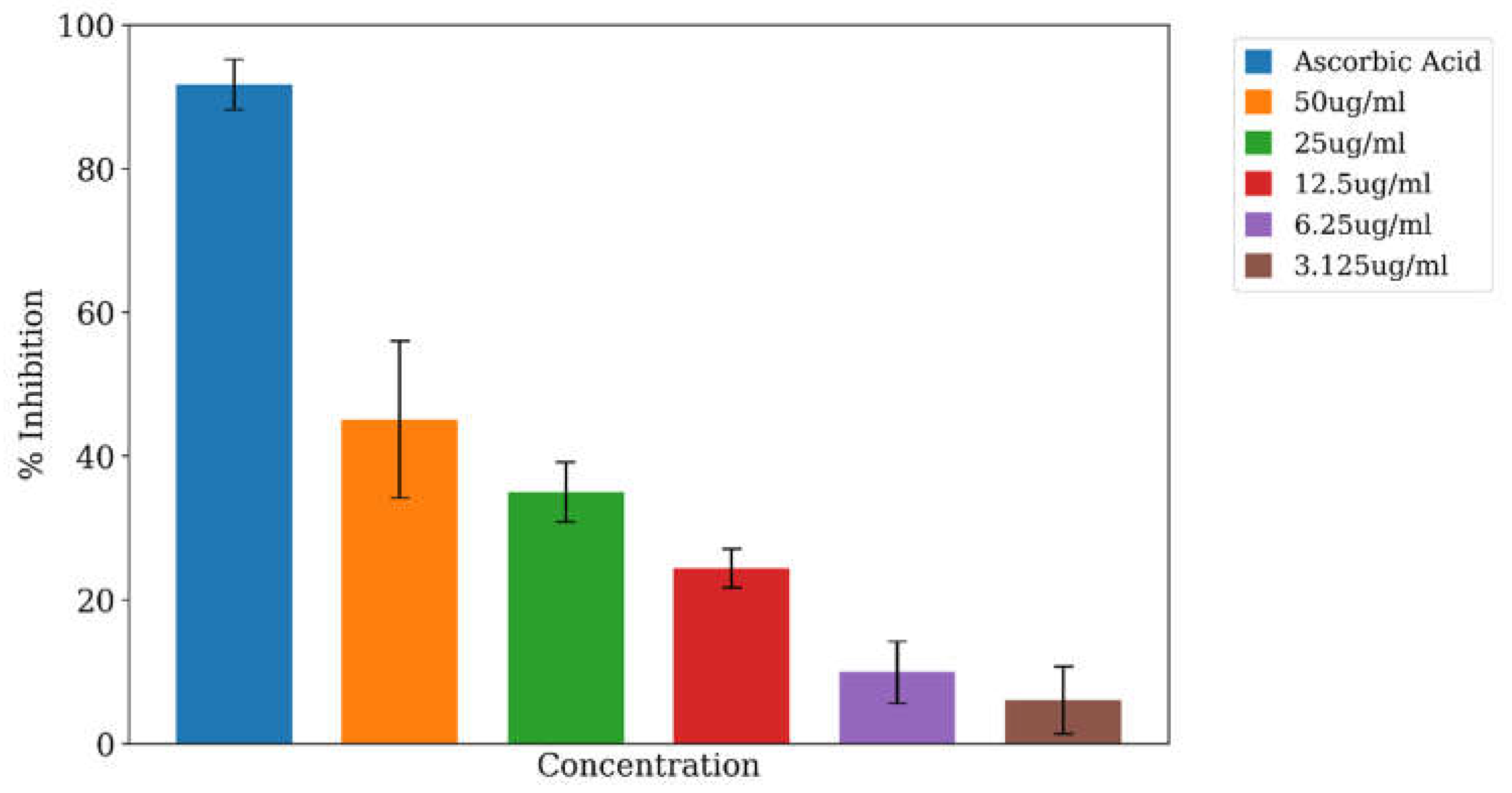 Preprints 142536 g006