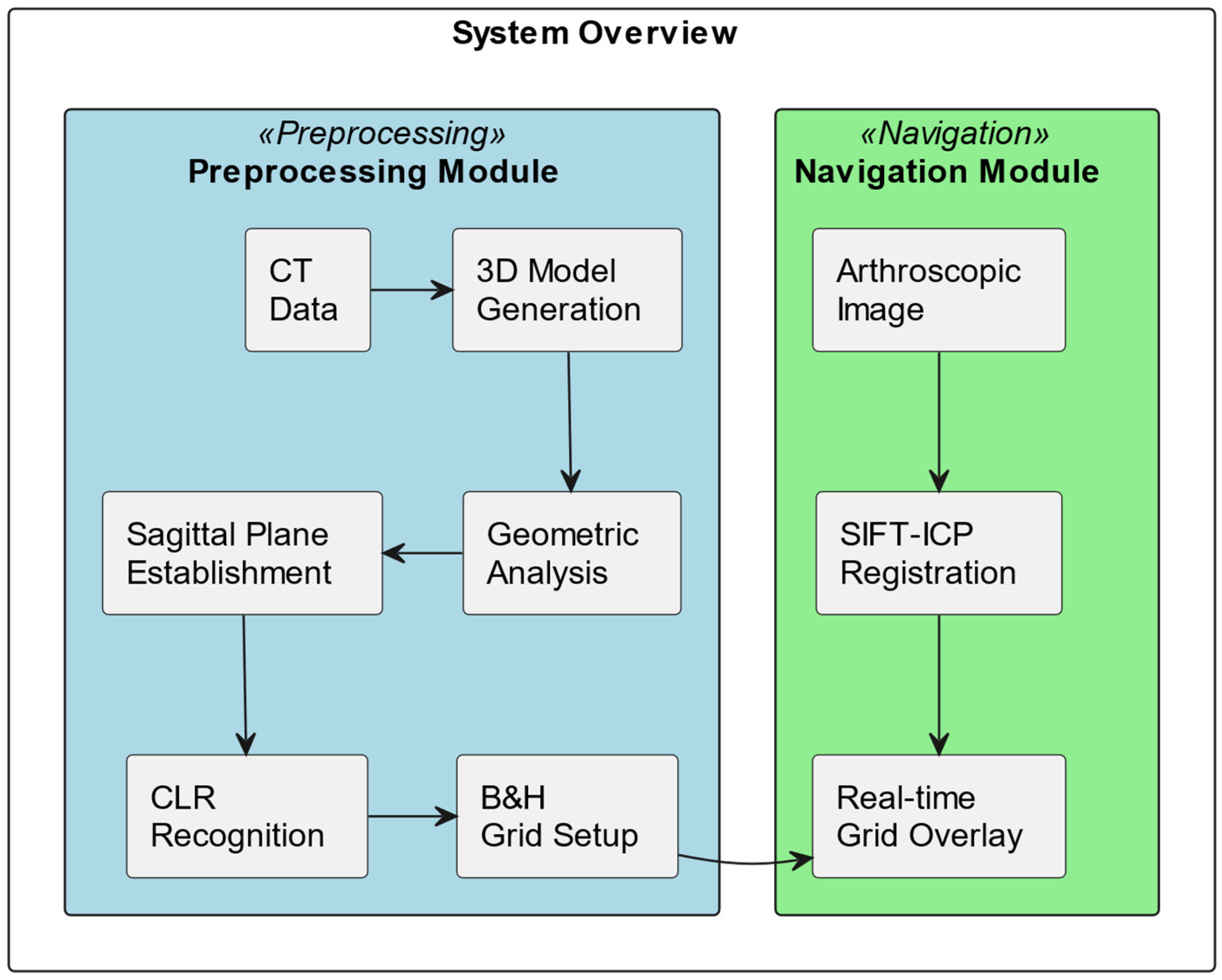 Preprints 152490 g001