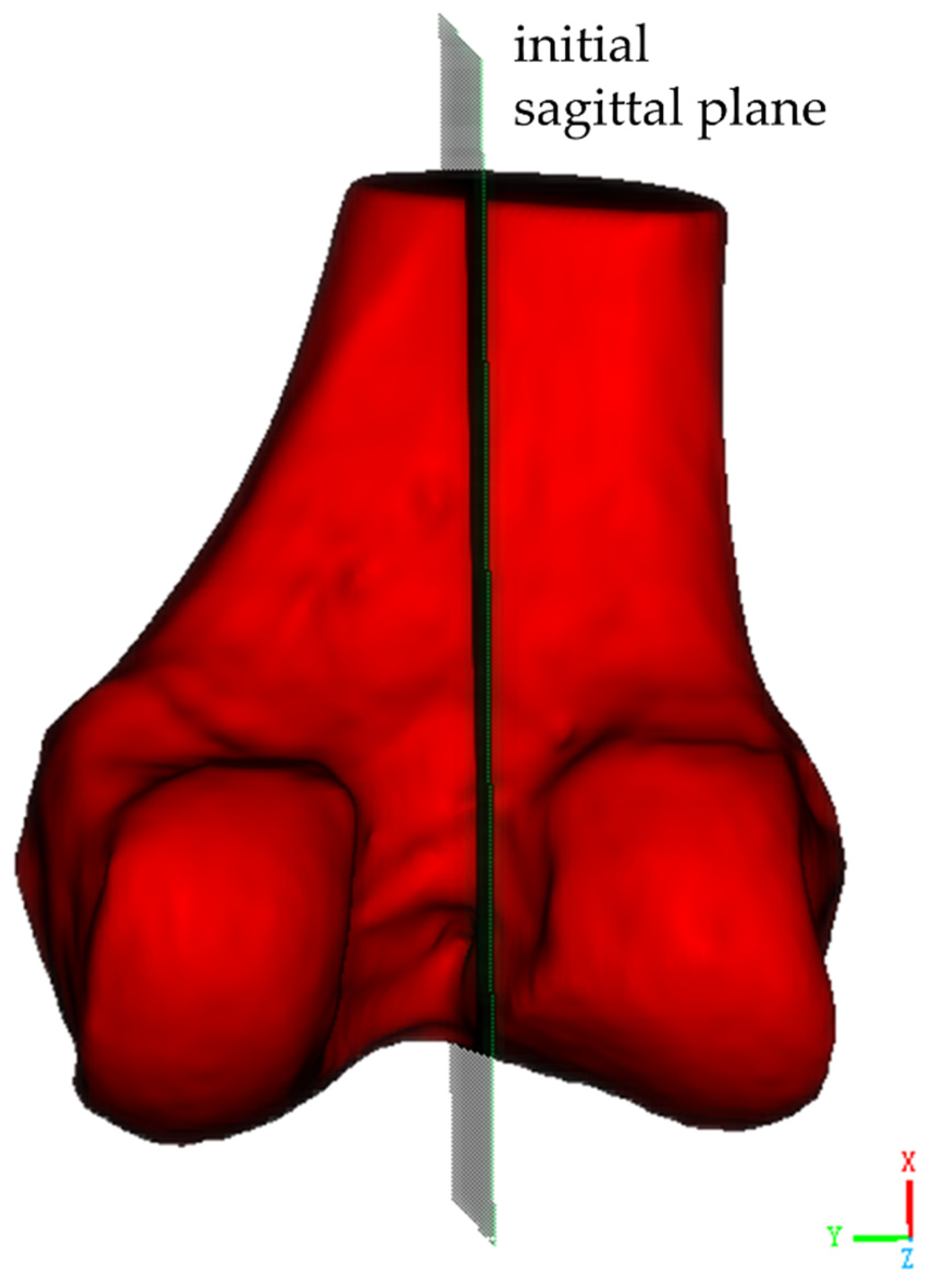 Preprints 152490 g003