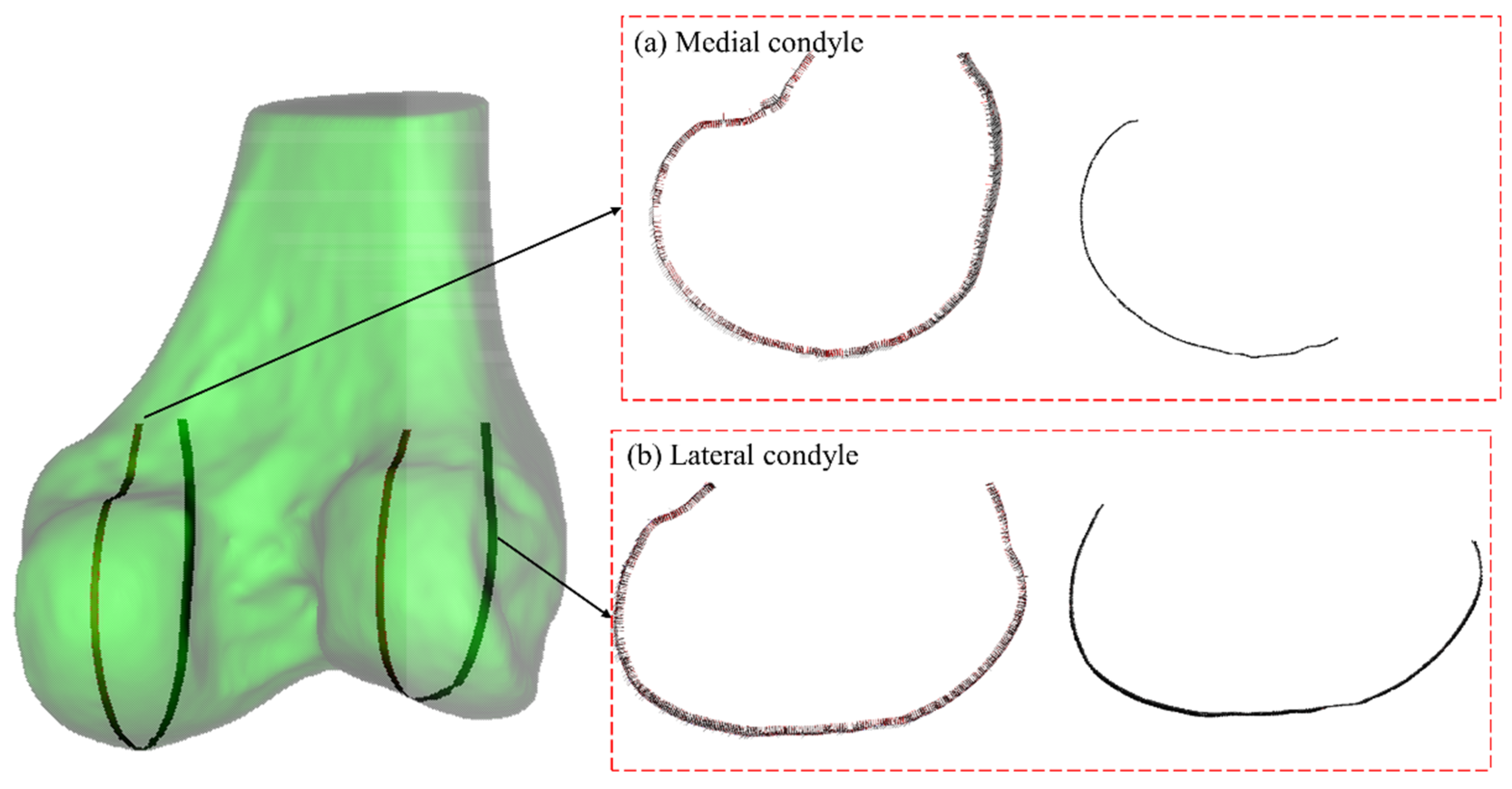 Preprints 152490 g004