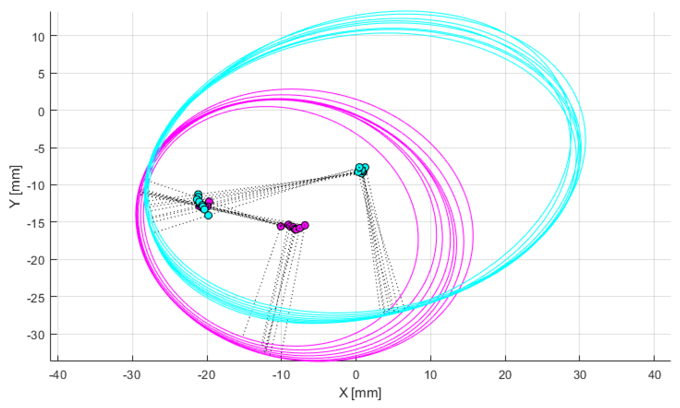 Preprints 152490 g007