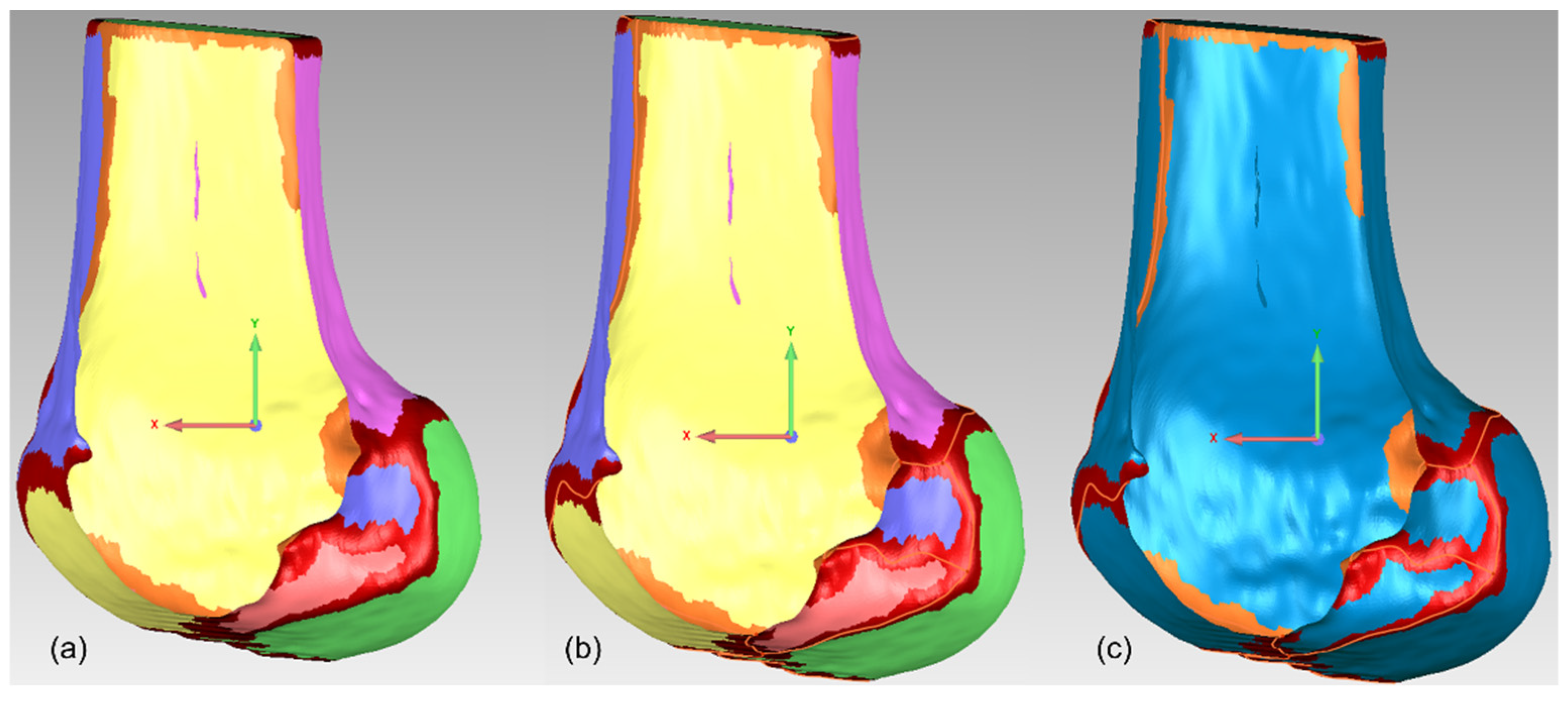 Preprints 152490 g009