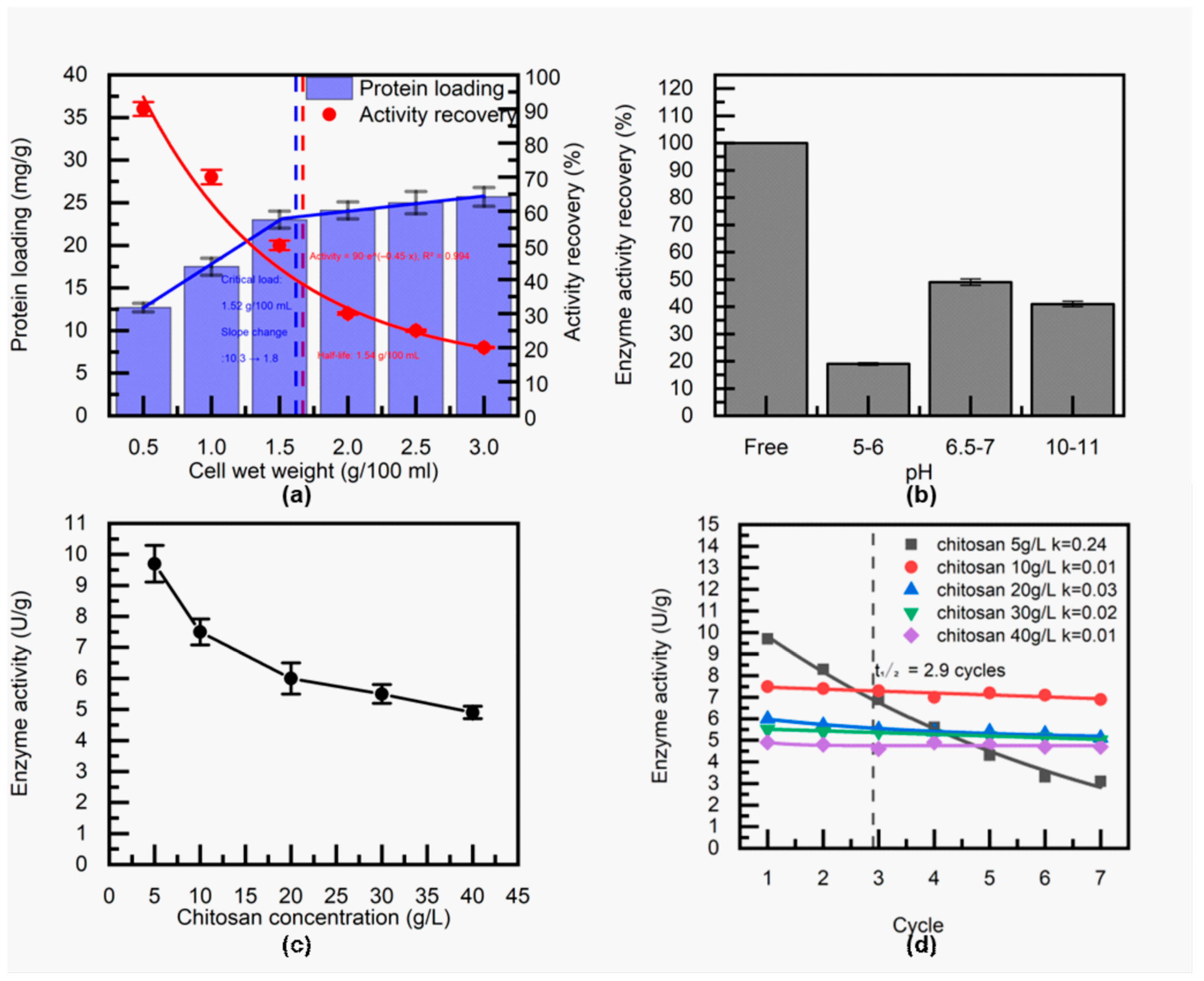 Preprints 162141 g006