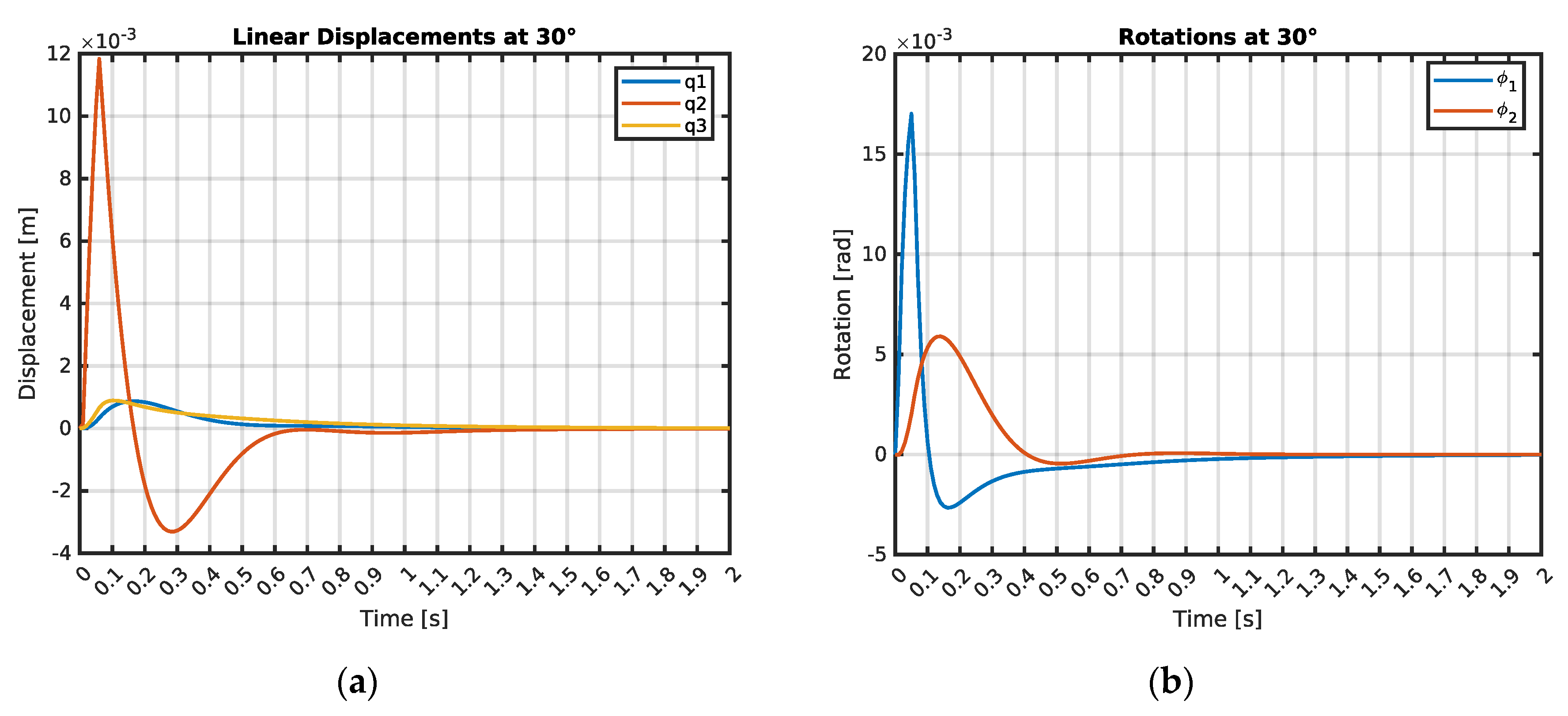 Preprints 164047 g003