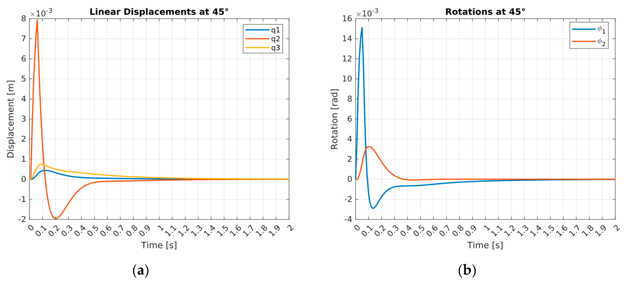 Preprints 164047 g004