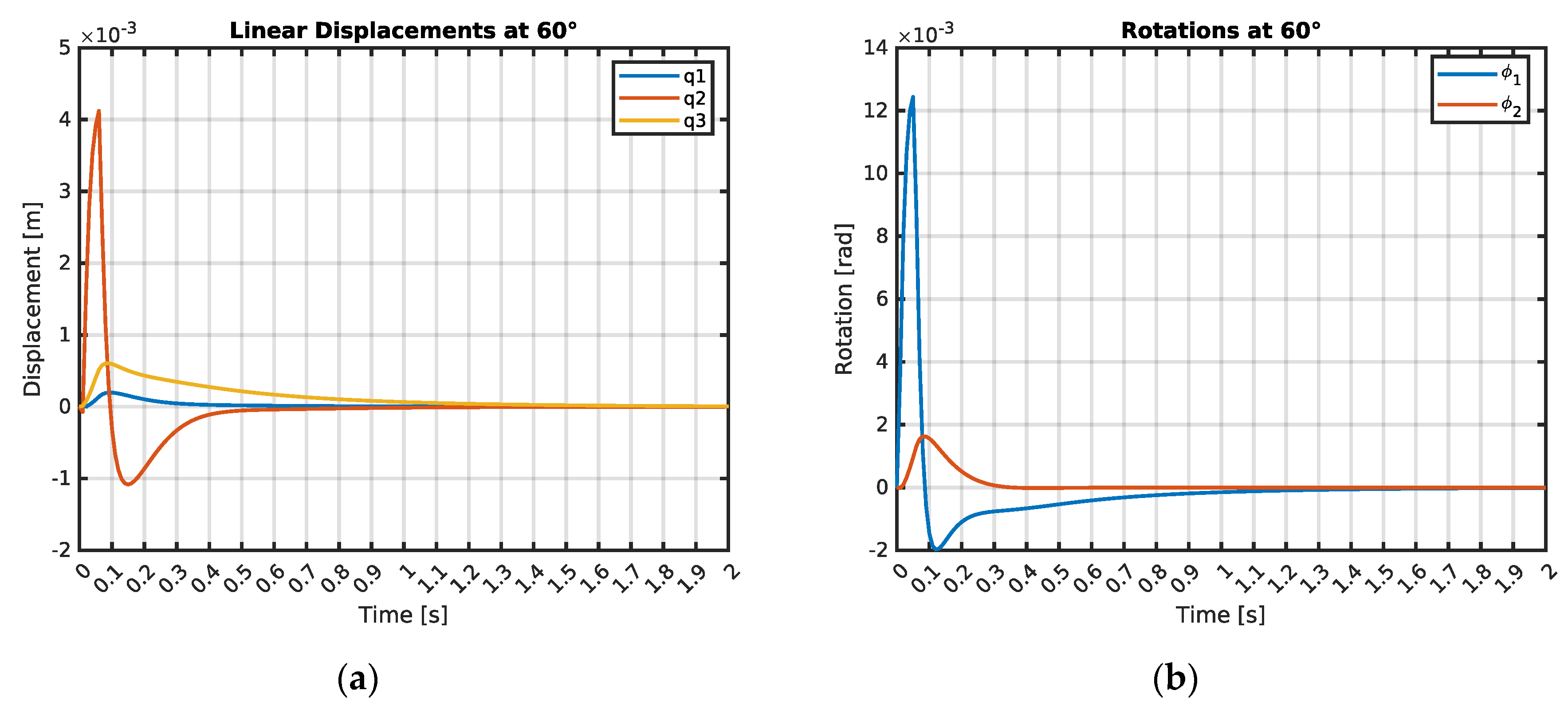 Preprints 164047 g005