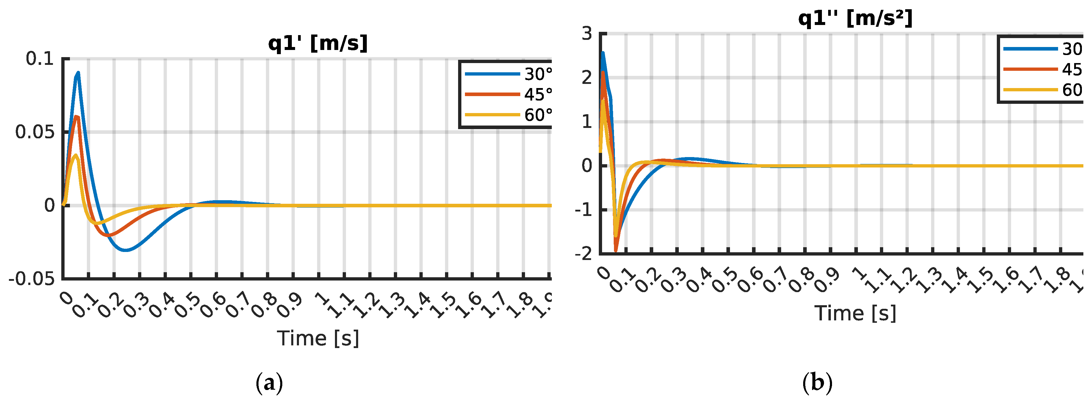 Preprints 164047 g006