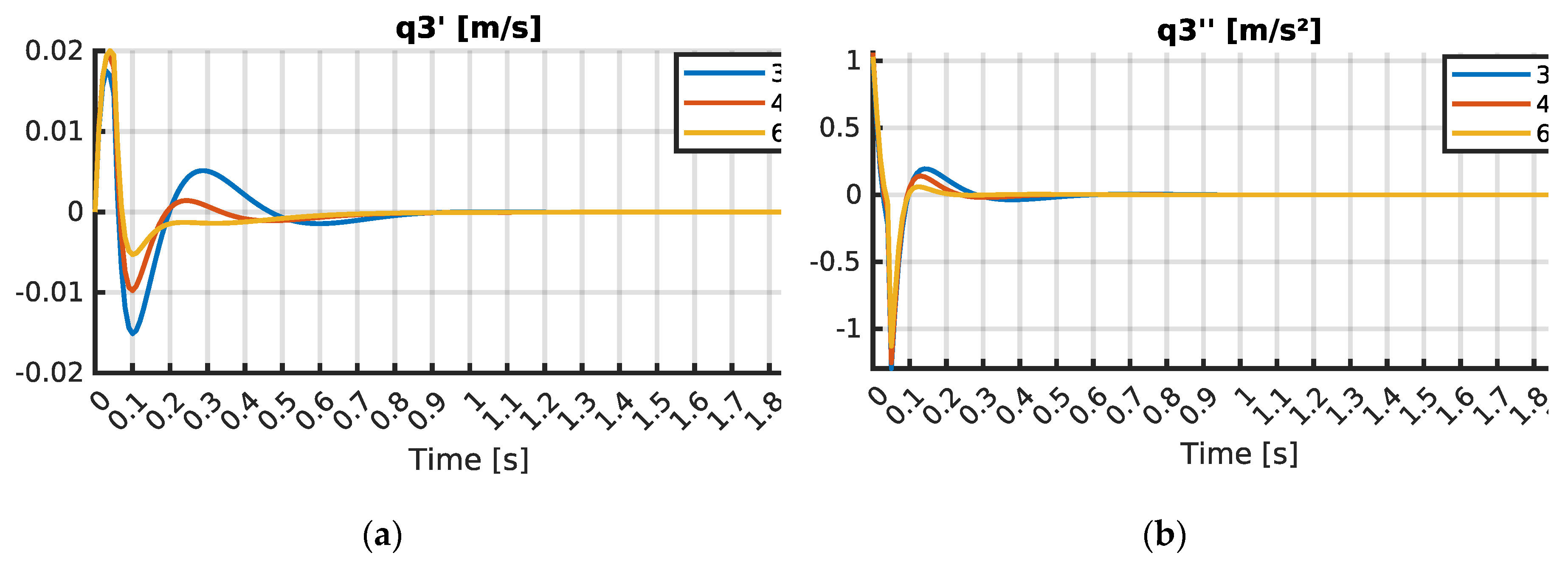 Preprints 164047 g008