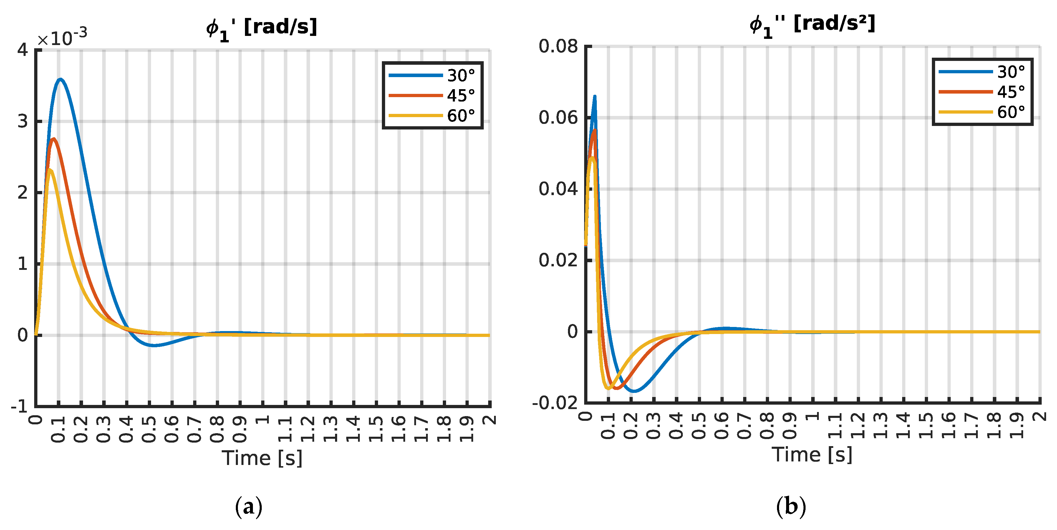 Preprints 164047 g009