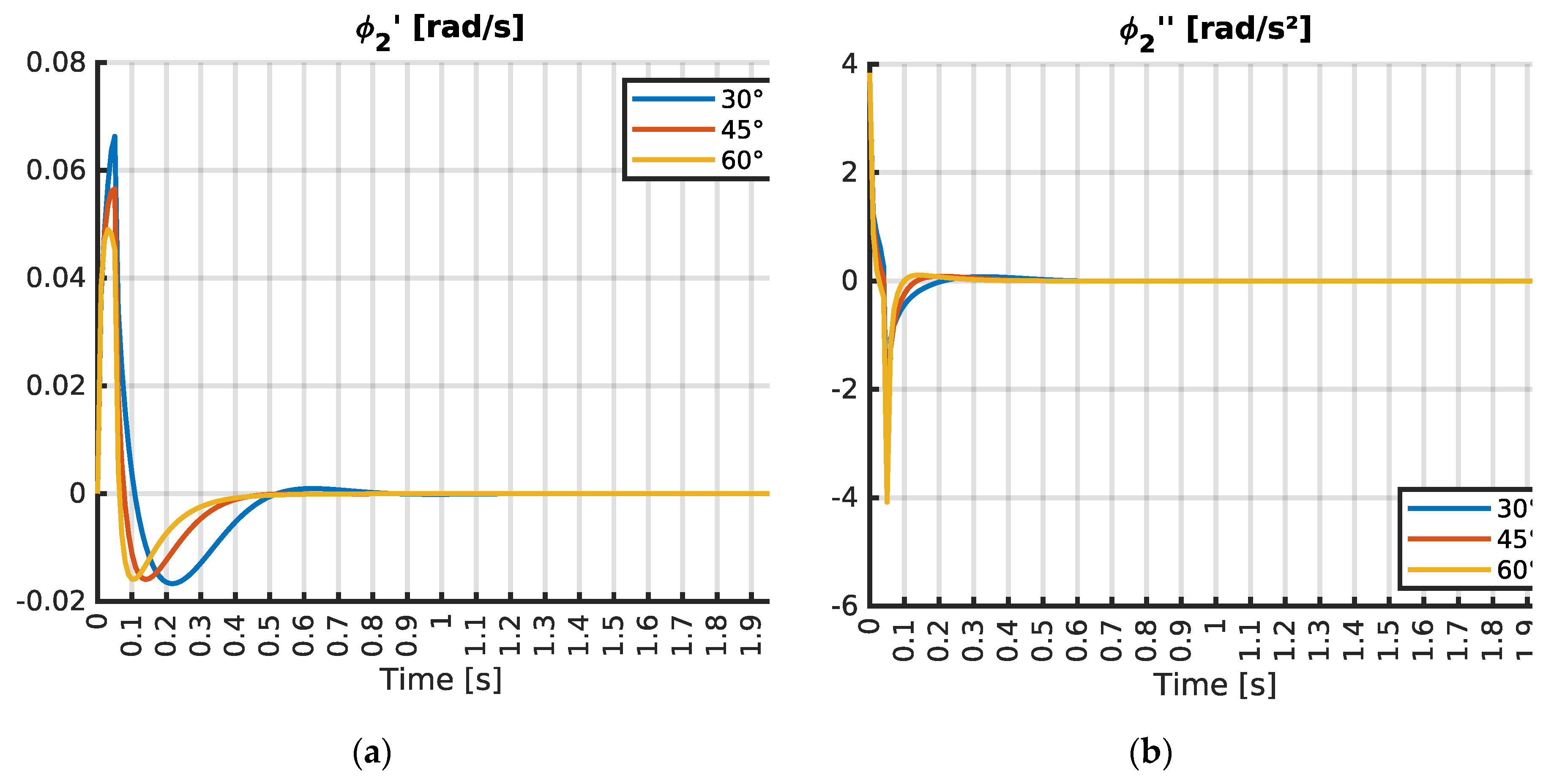 Preprints 164047 g010