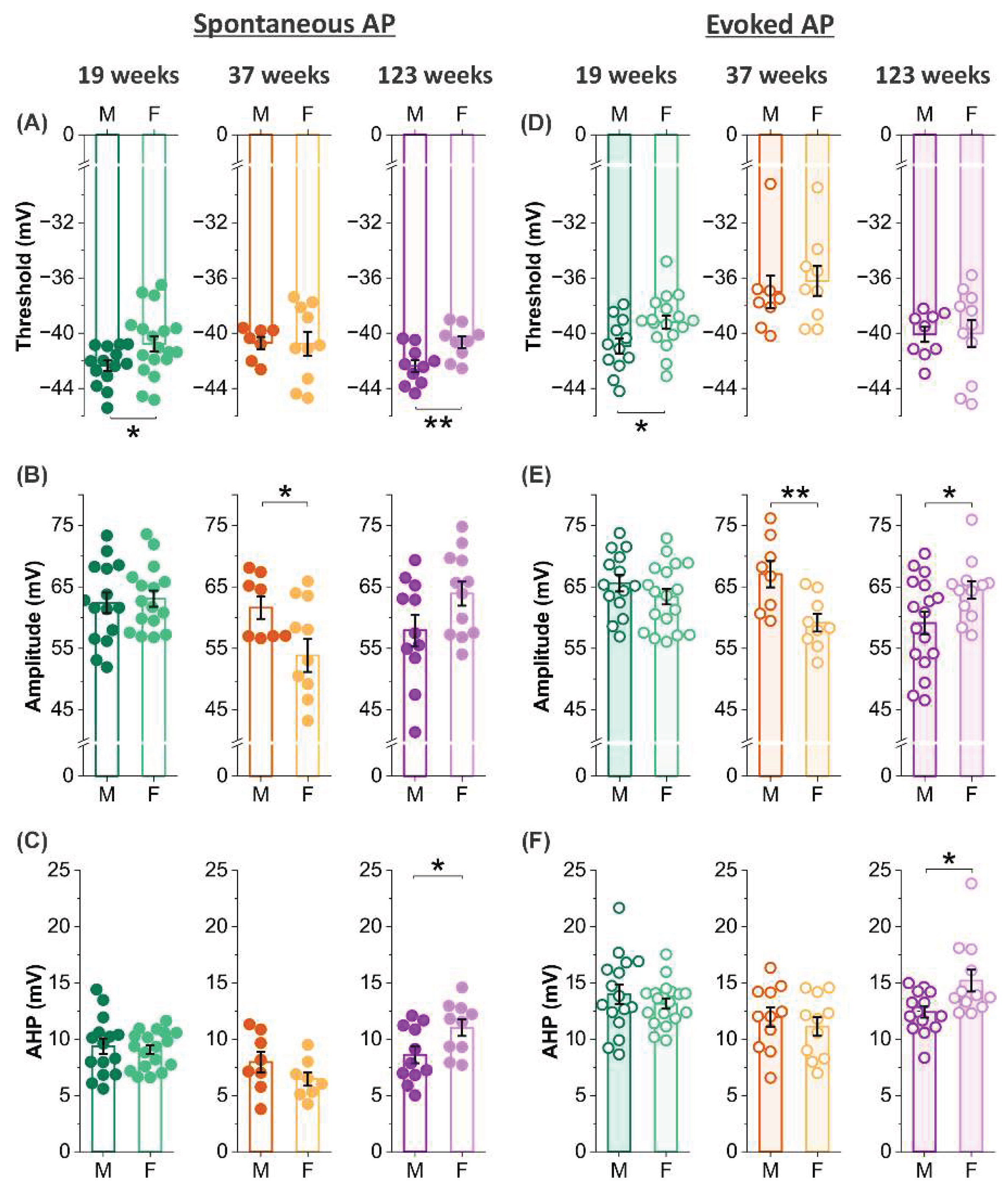 Preprints 199494 g005