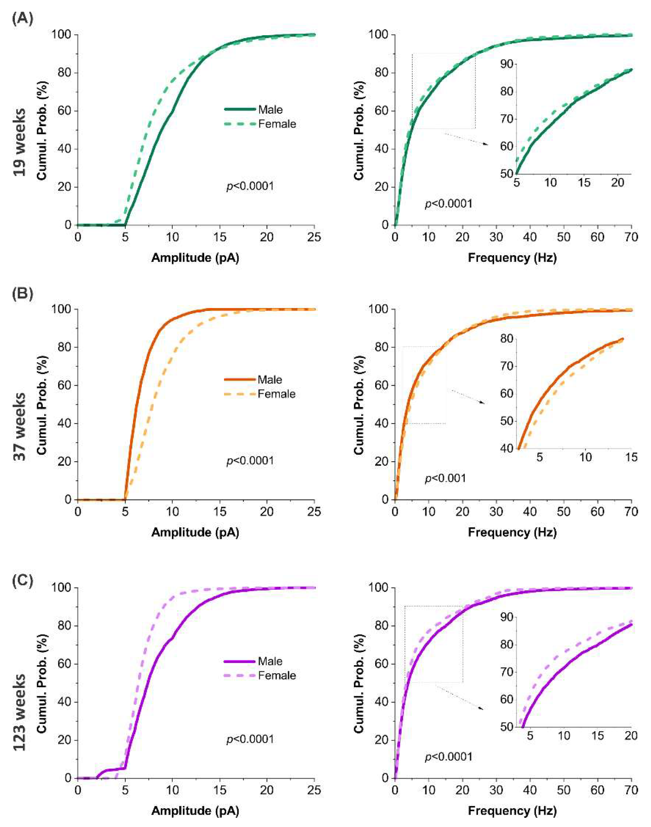 Preprints 199494 g008