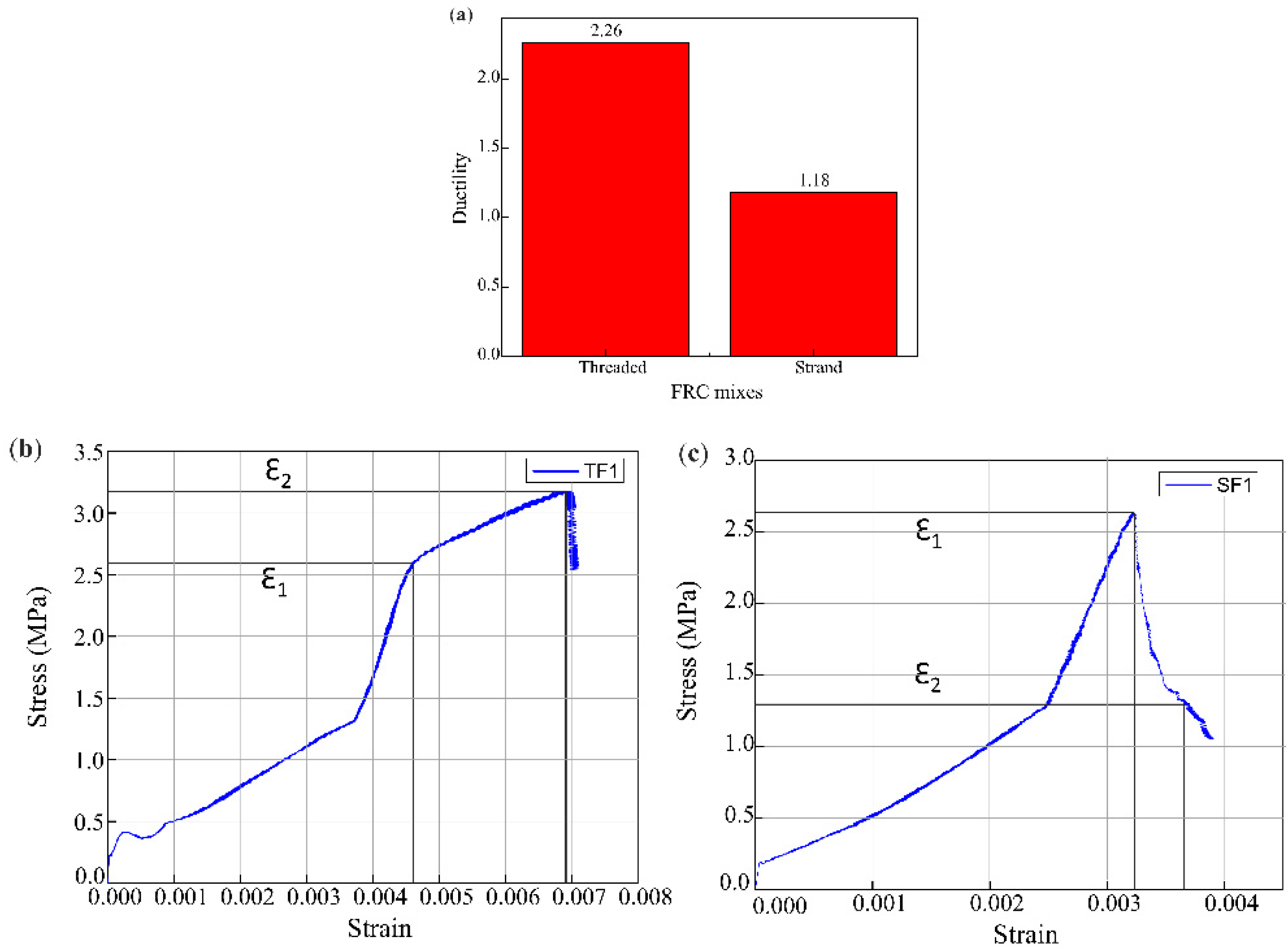 Preprints 91606 g012