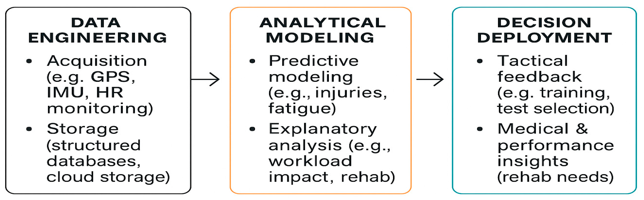 Preprints 165738 g001