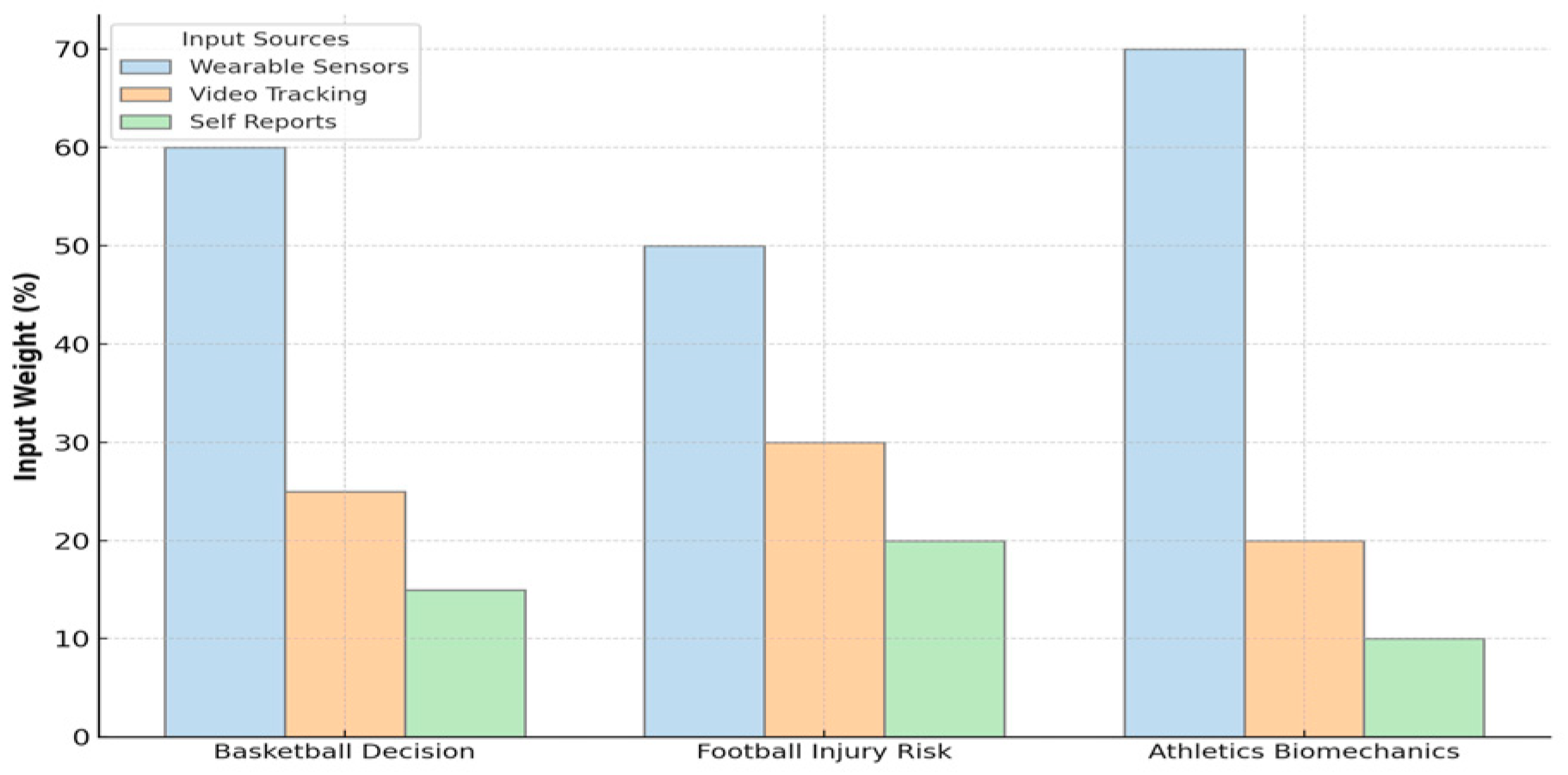 Preprints 165738 g002