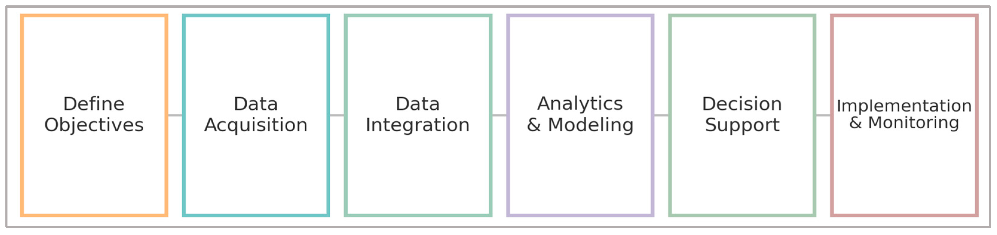 Preprints 165738 g003