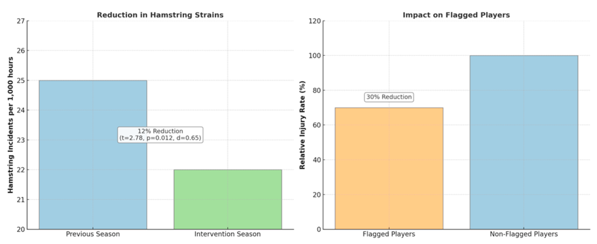 Preprints 165738 g004