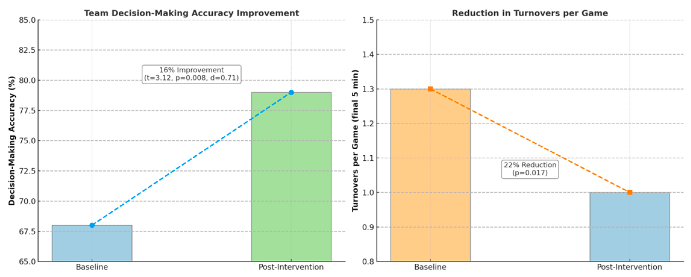 Preprints 165738 g005