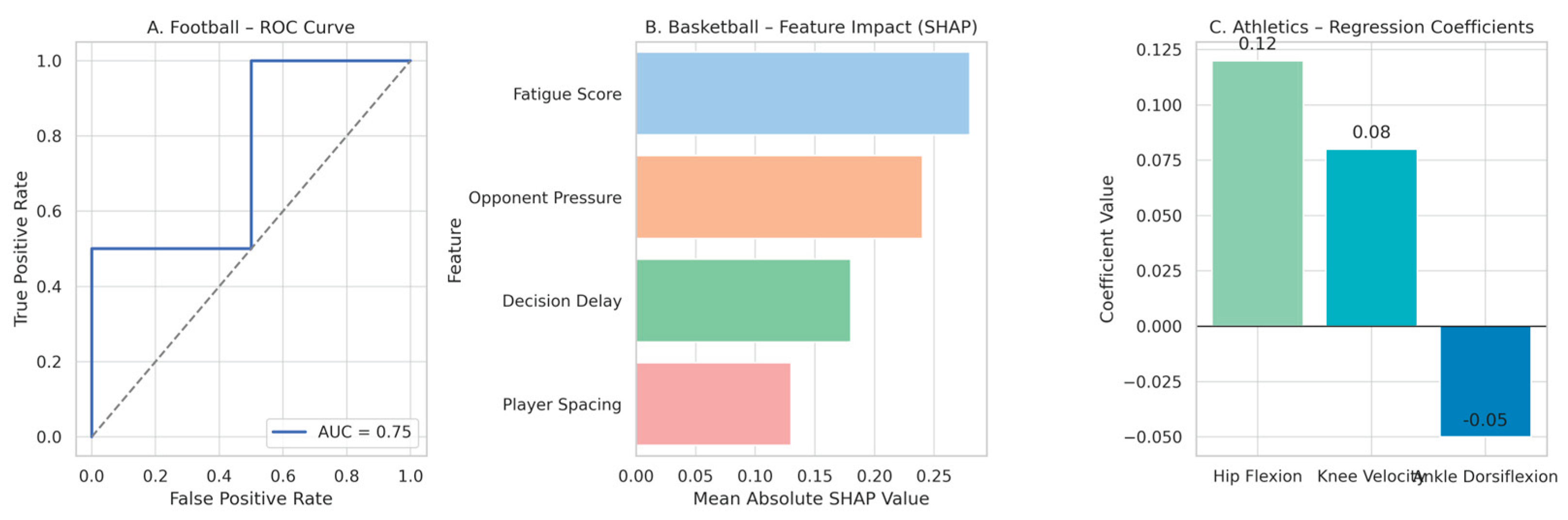Preprints 165738 g009