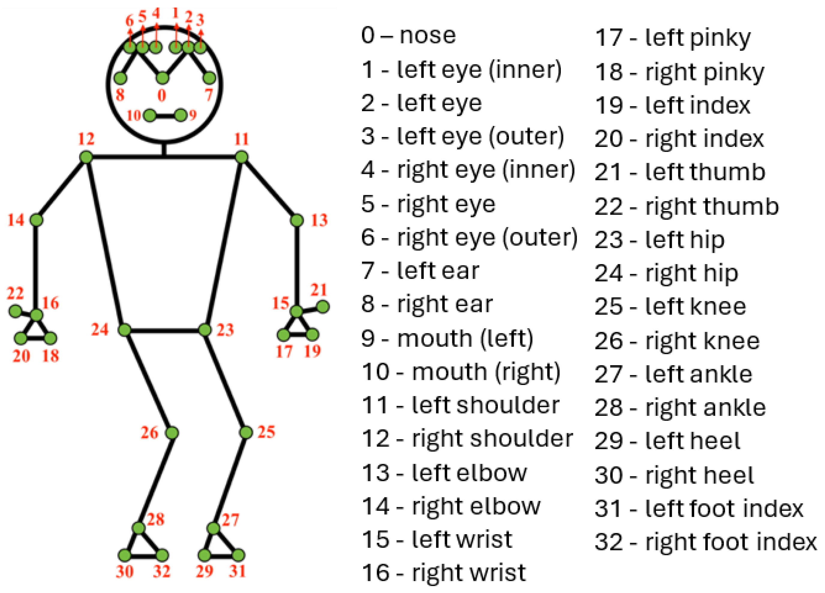 Preprints 140811 g002