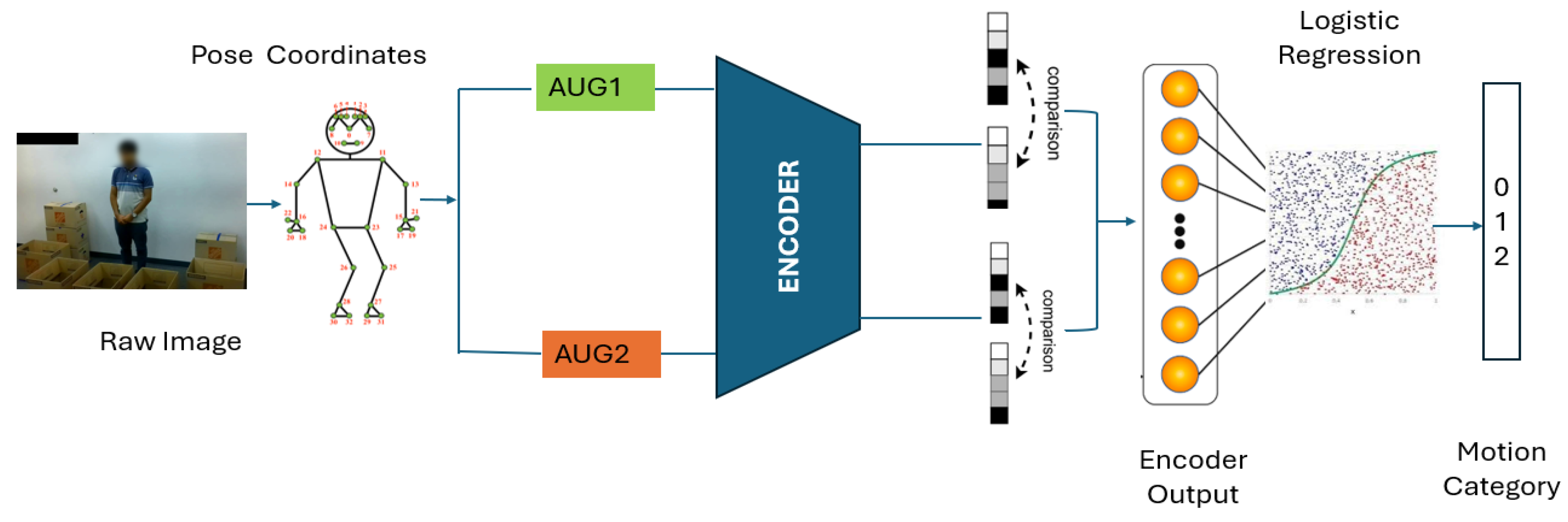 Preprints 140811 g003