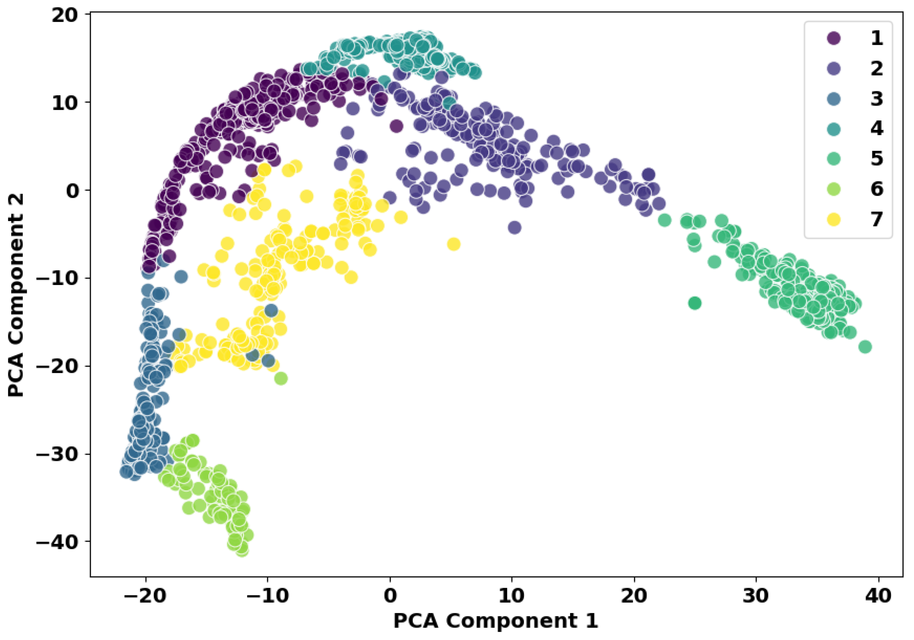 Preprints 140811 g004