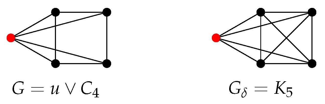 Preprints 195749 g001