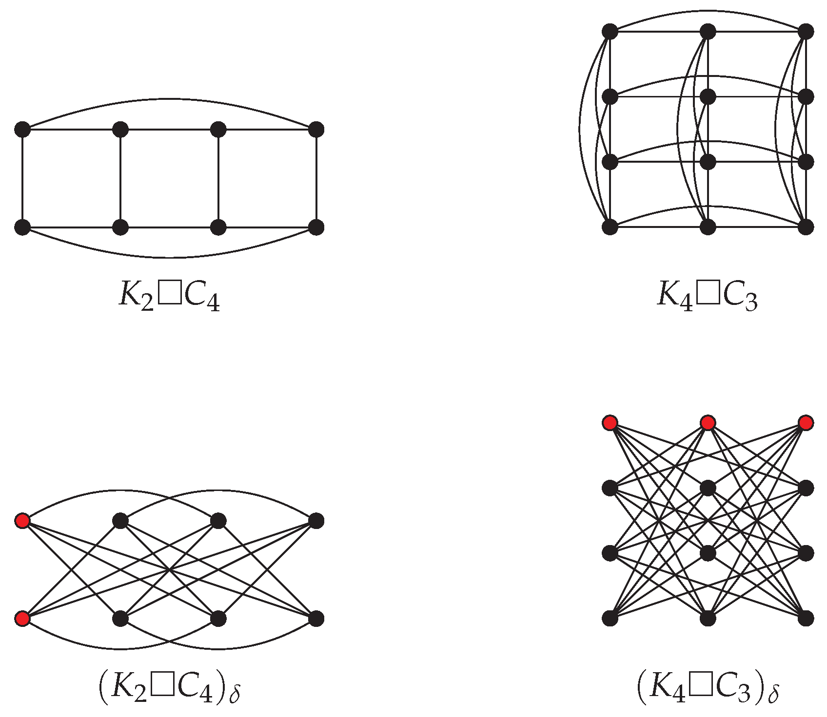 Preprints 195749 g003