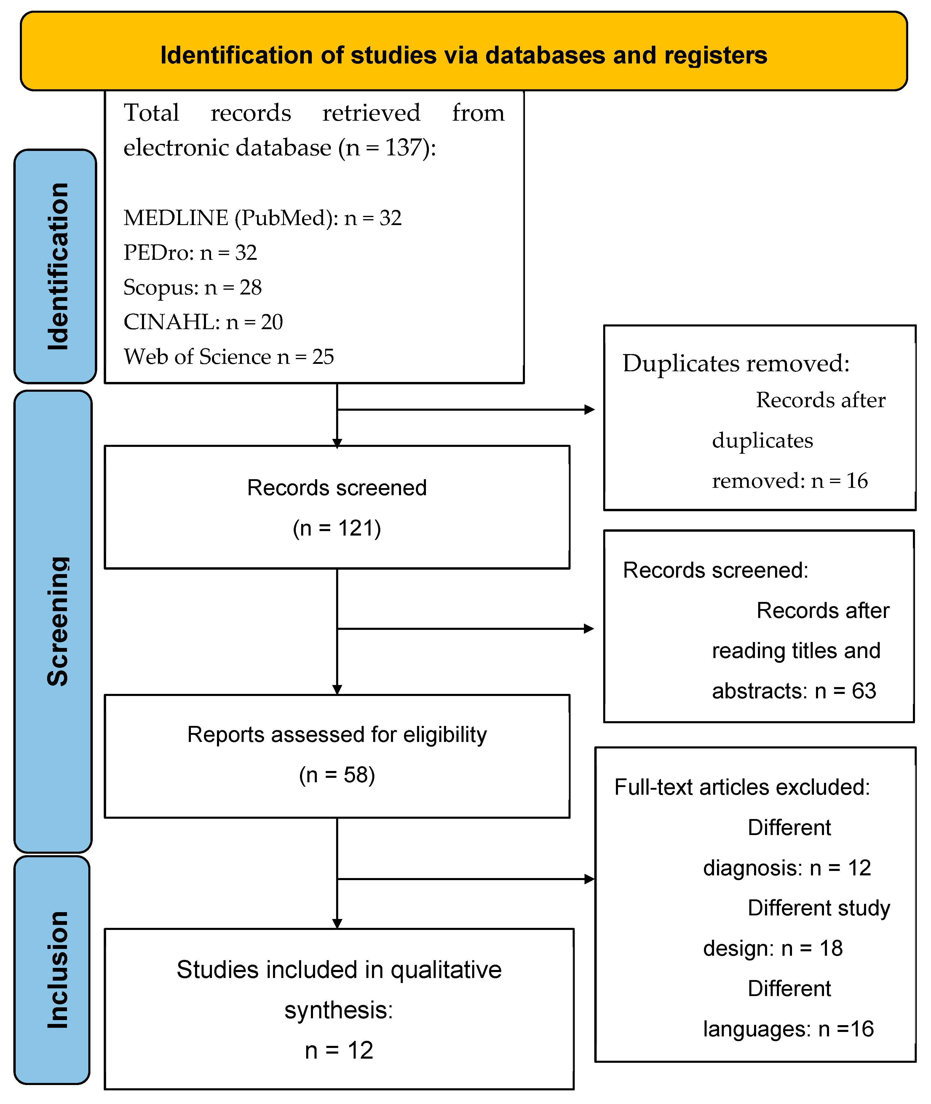 Preprints 155148 g001