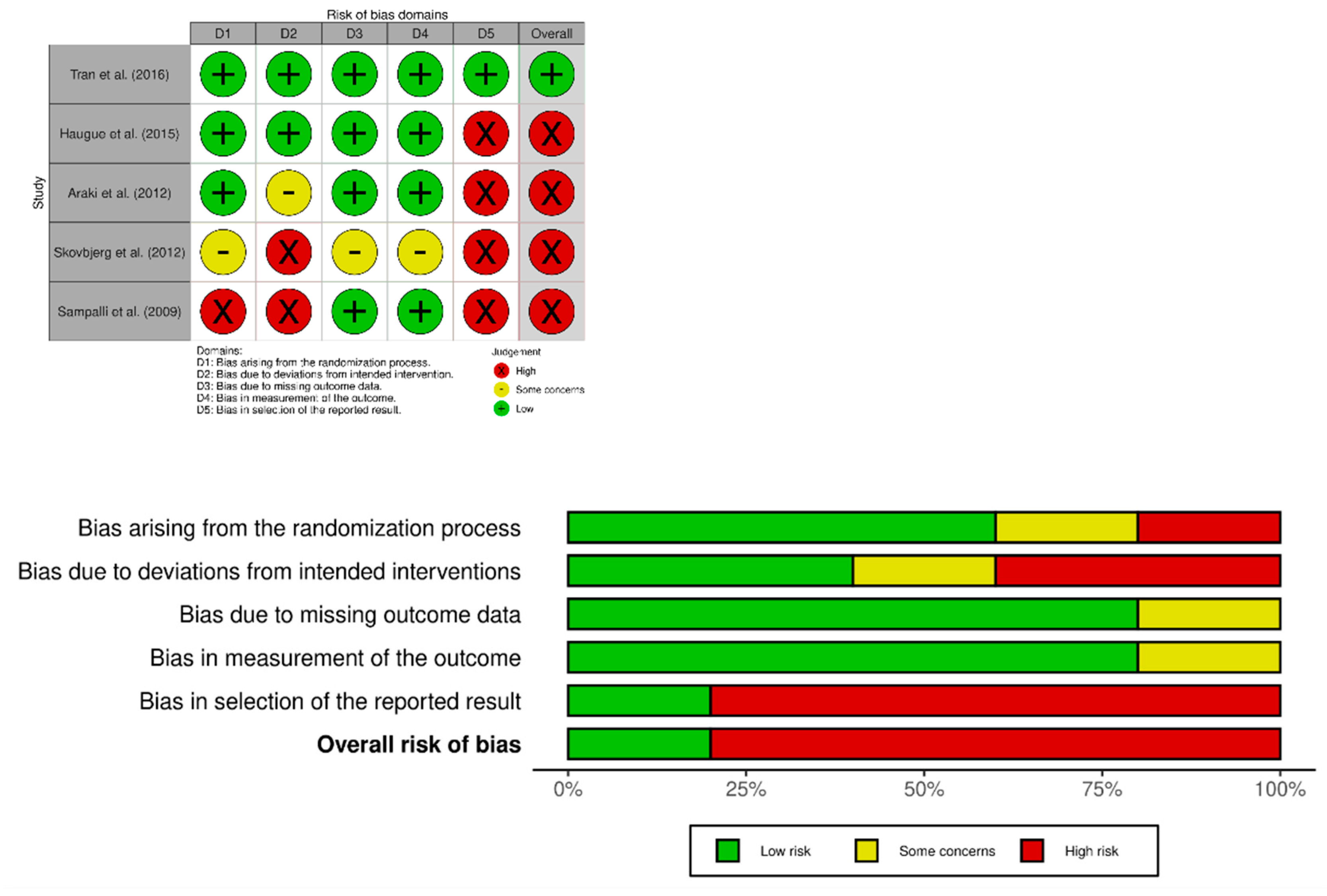 Preprints 155148 g002