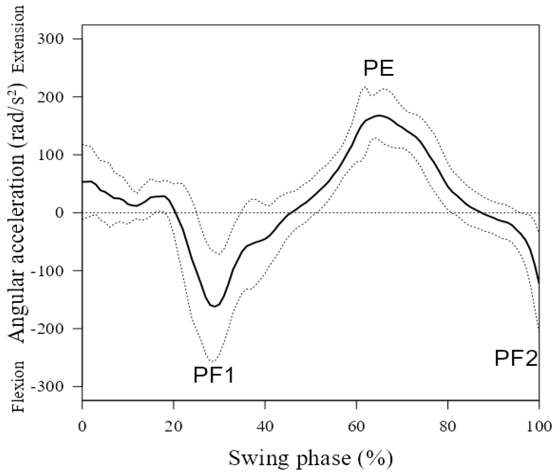 Preprints 153505 g001