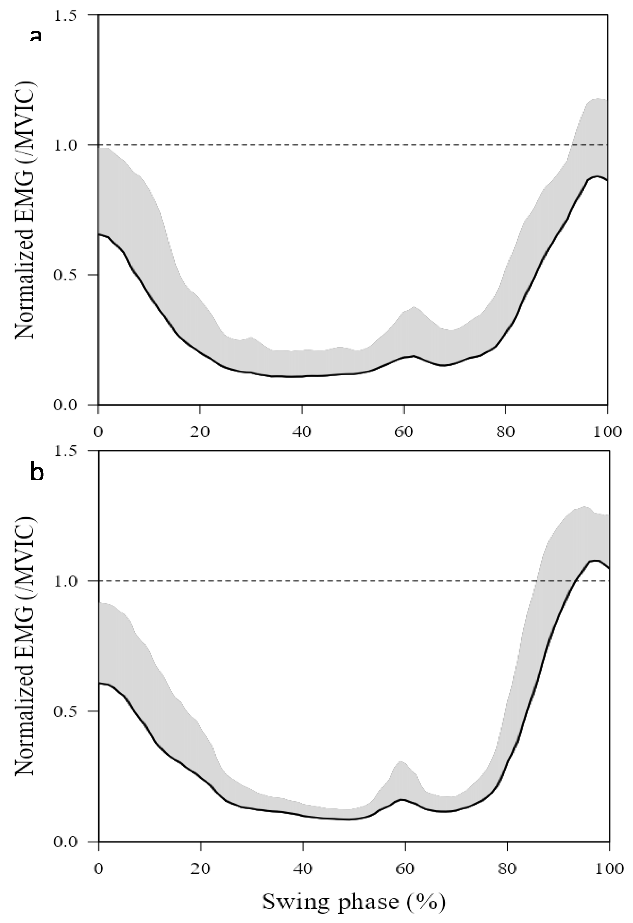 Preprints 153505 g003